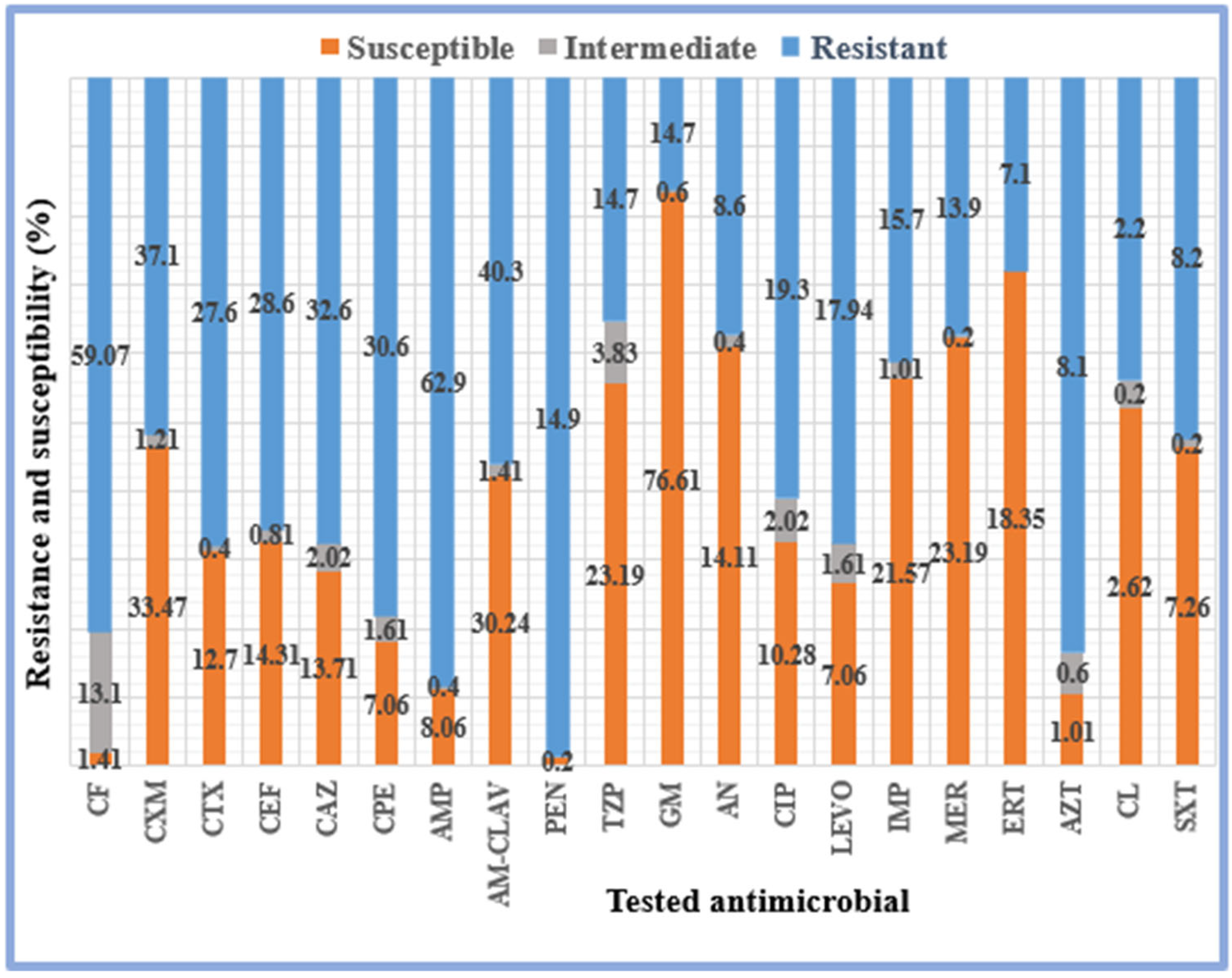 Pathogens 12 01075 g004