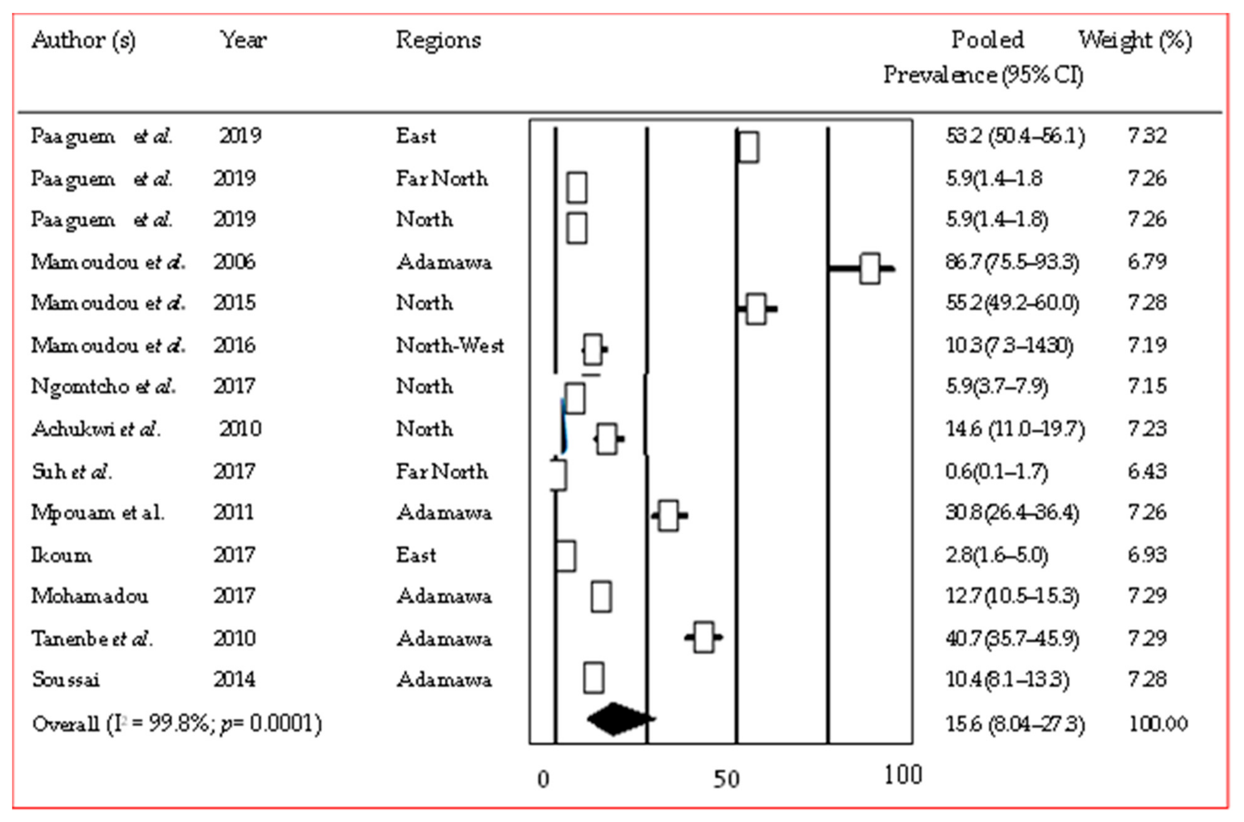Pathogens 12 01076 g003 Pathogens 12 01076 g003
