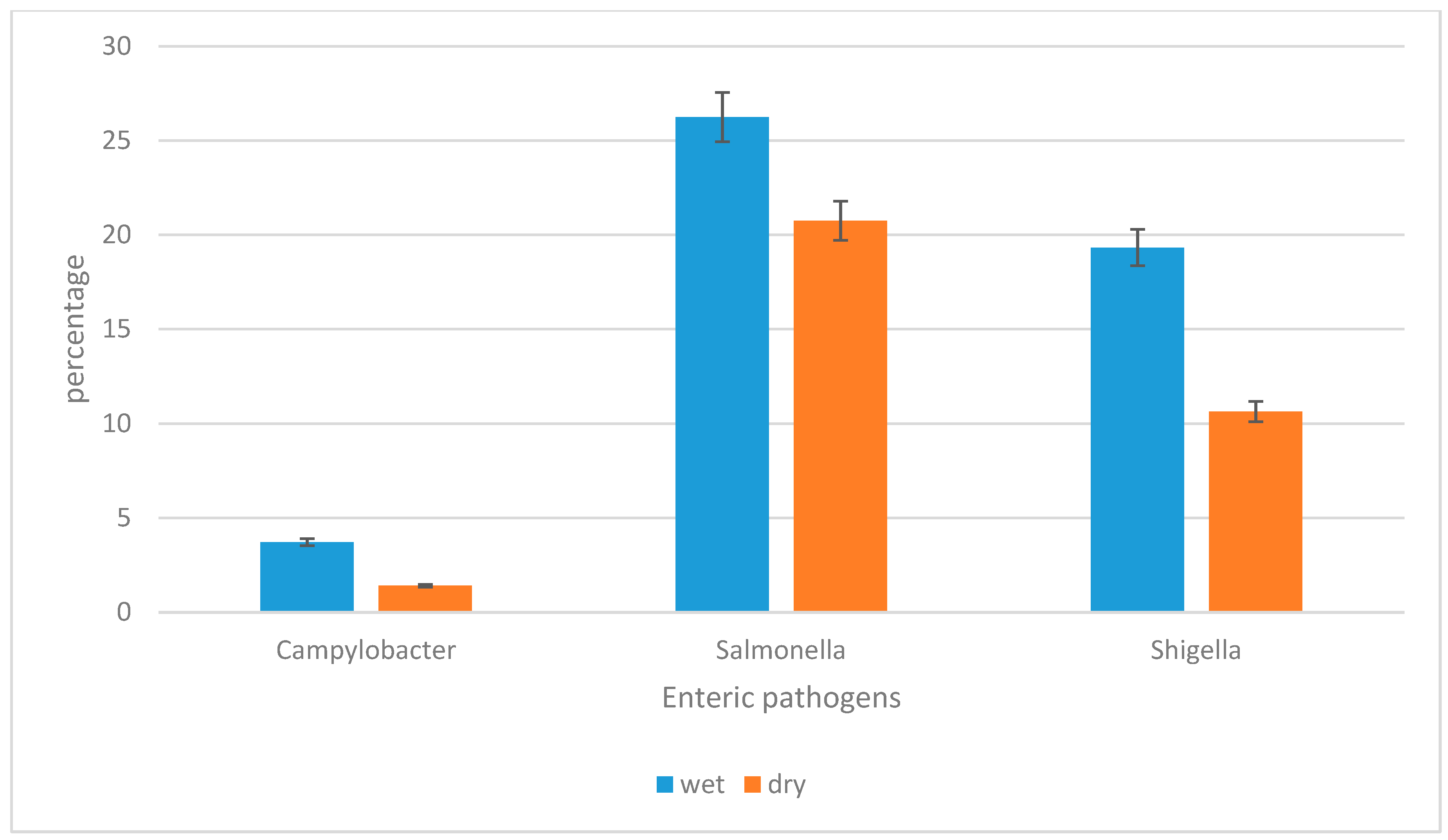 Pathogens 12 01085 g003