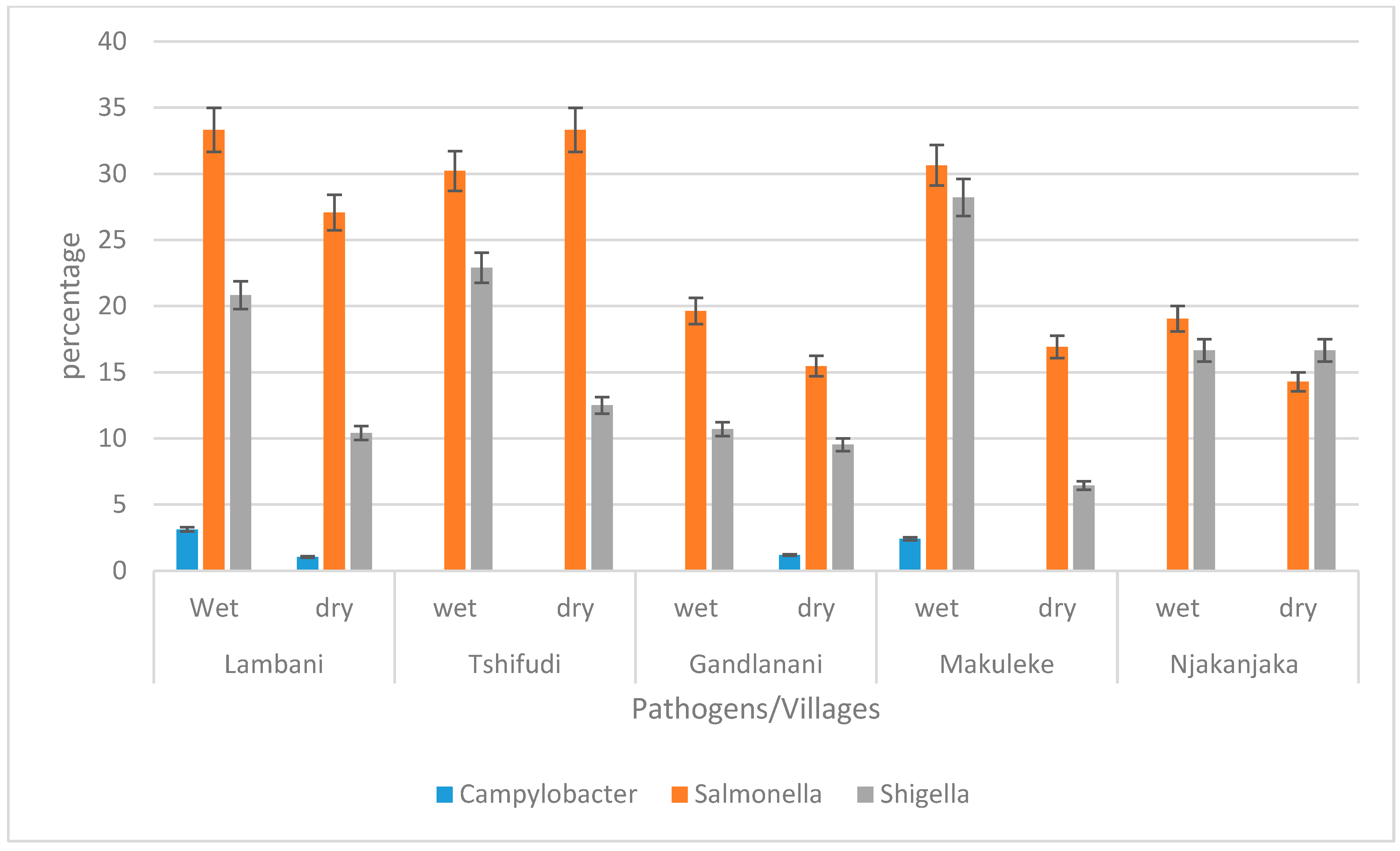 Pathogens 12 01085 g004