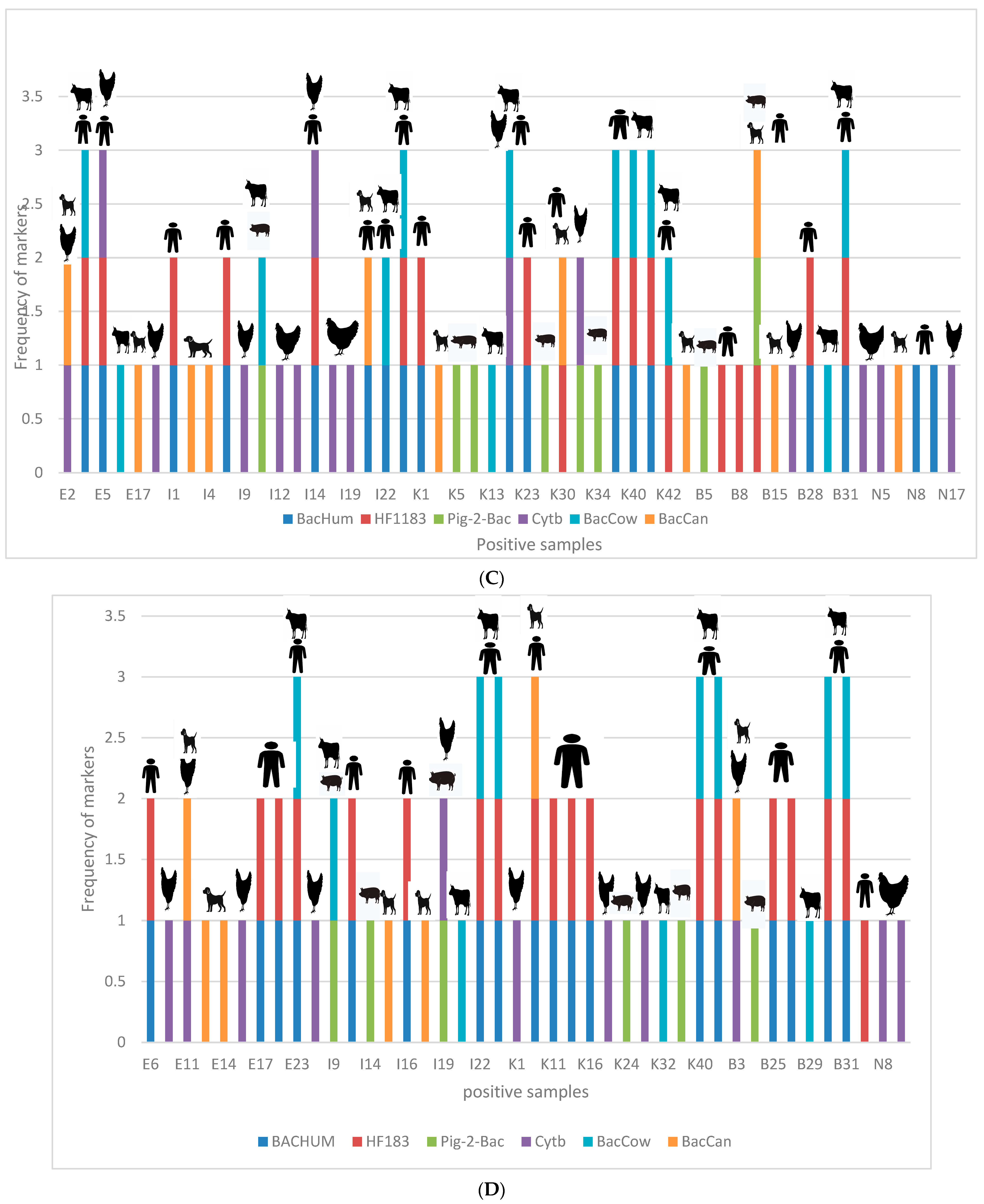 Pathogens 12 01085 g005b