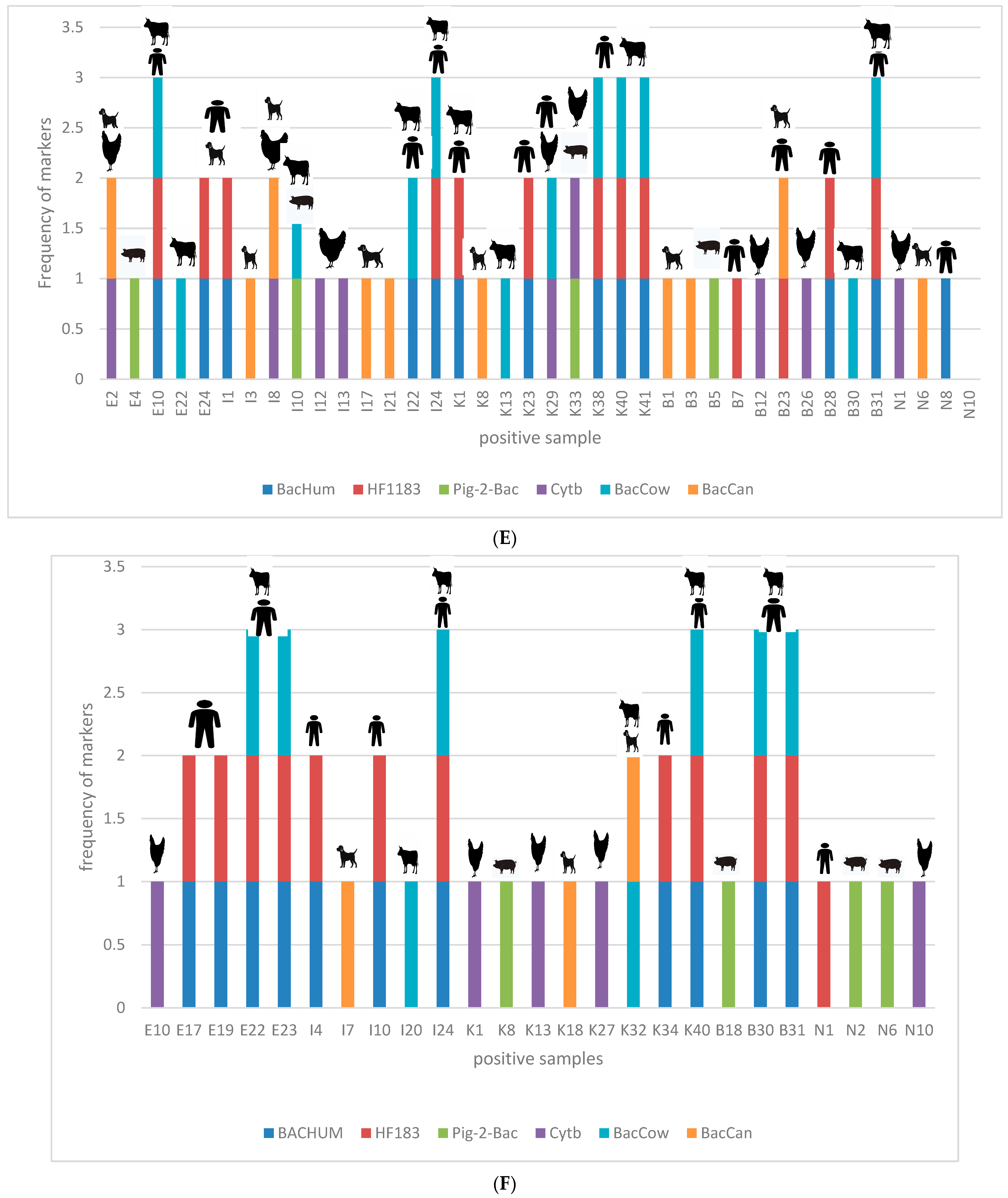 Pathogens 12 01085 g005c