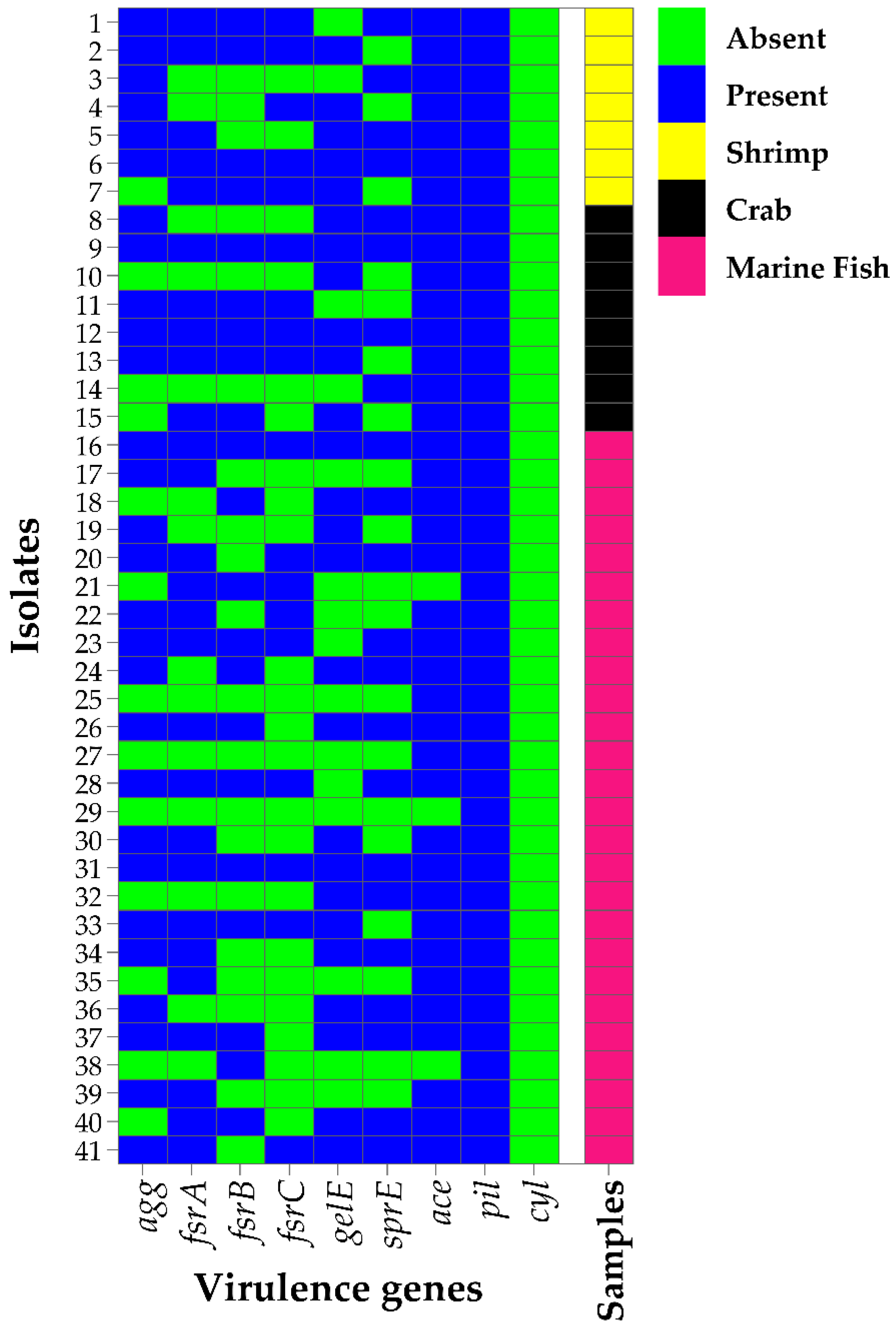 Pathogens 12 01101 g003