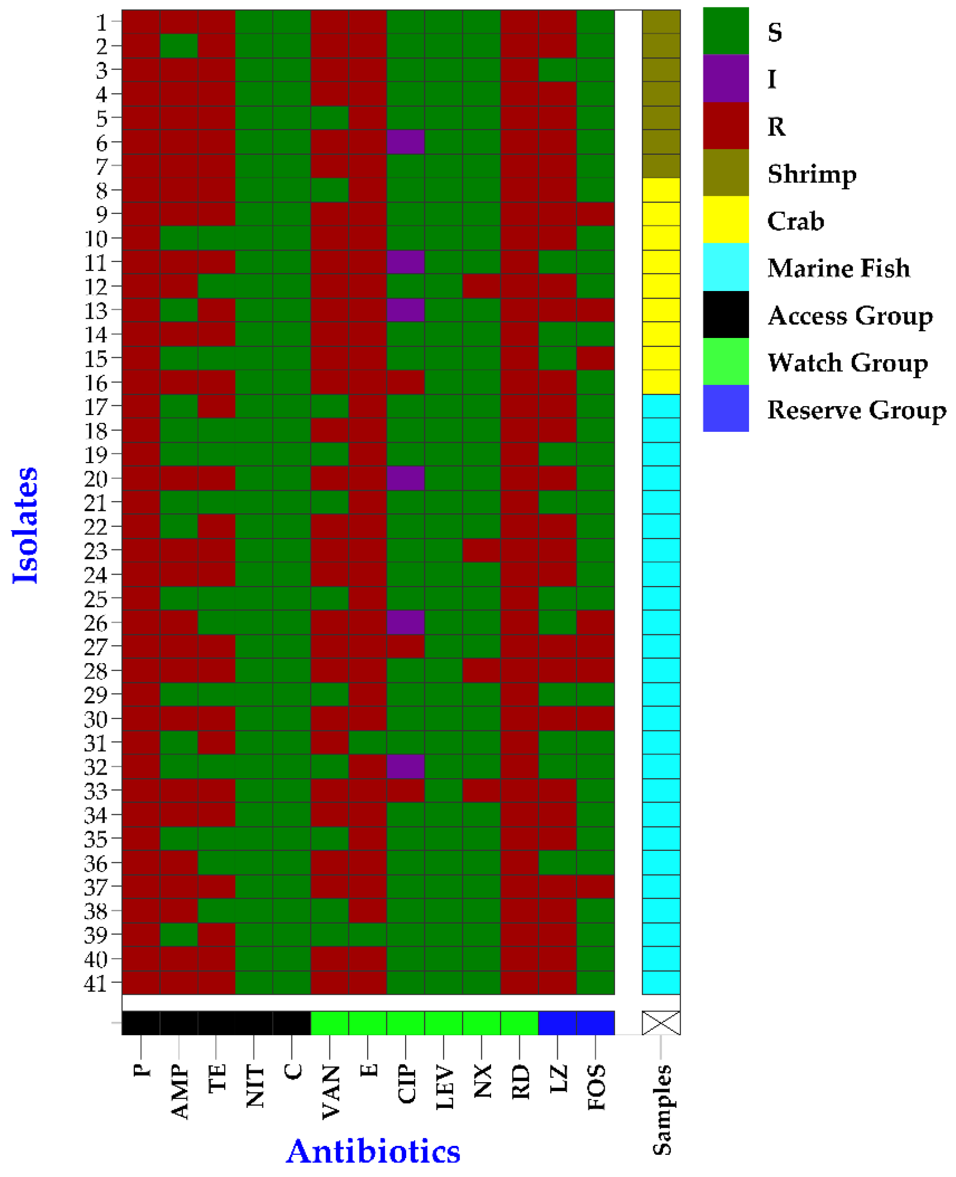 Pathogens 12 01101 g004