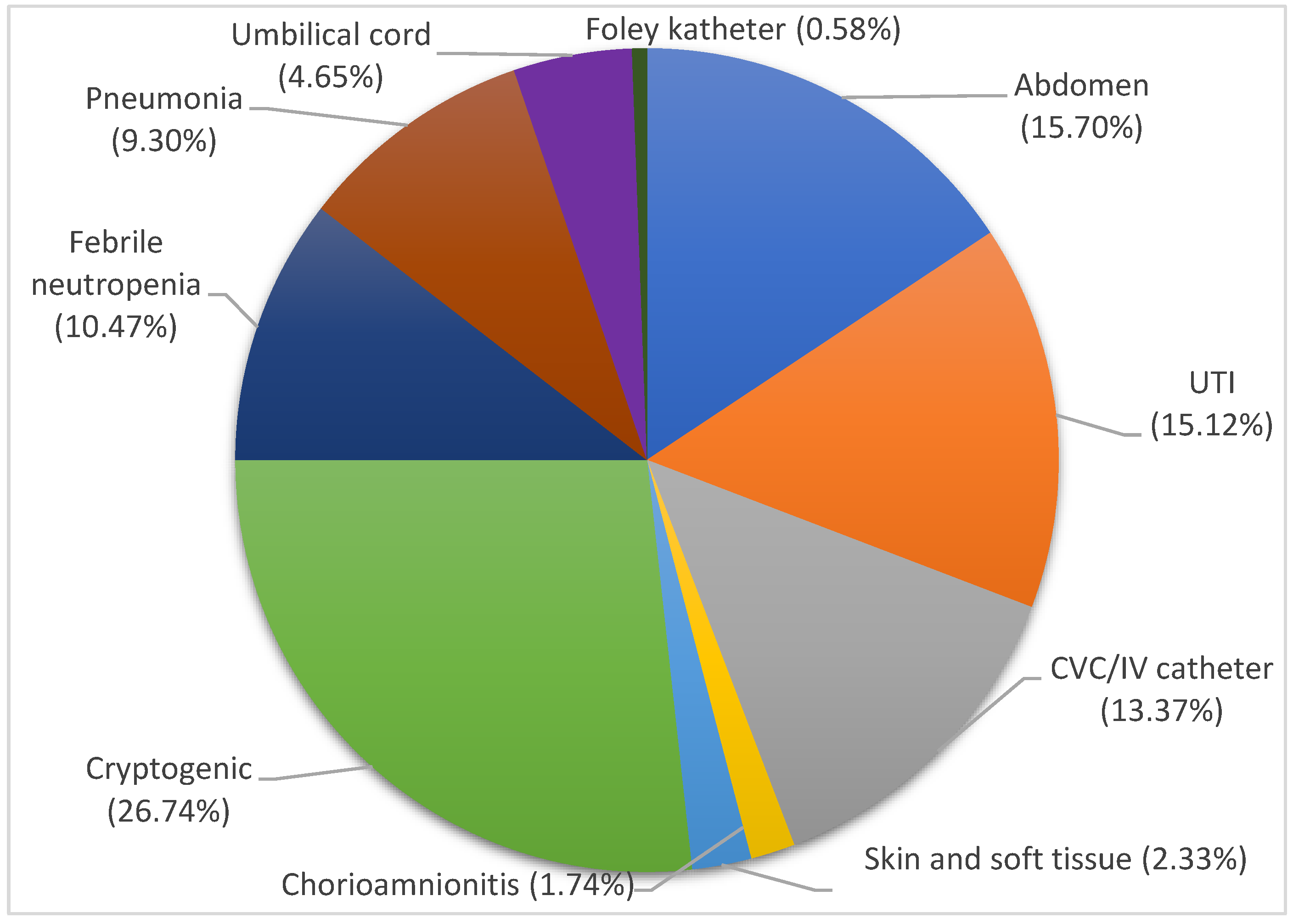 Pathogens 12 01125 g002 Pathogens 12 01125 g002
