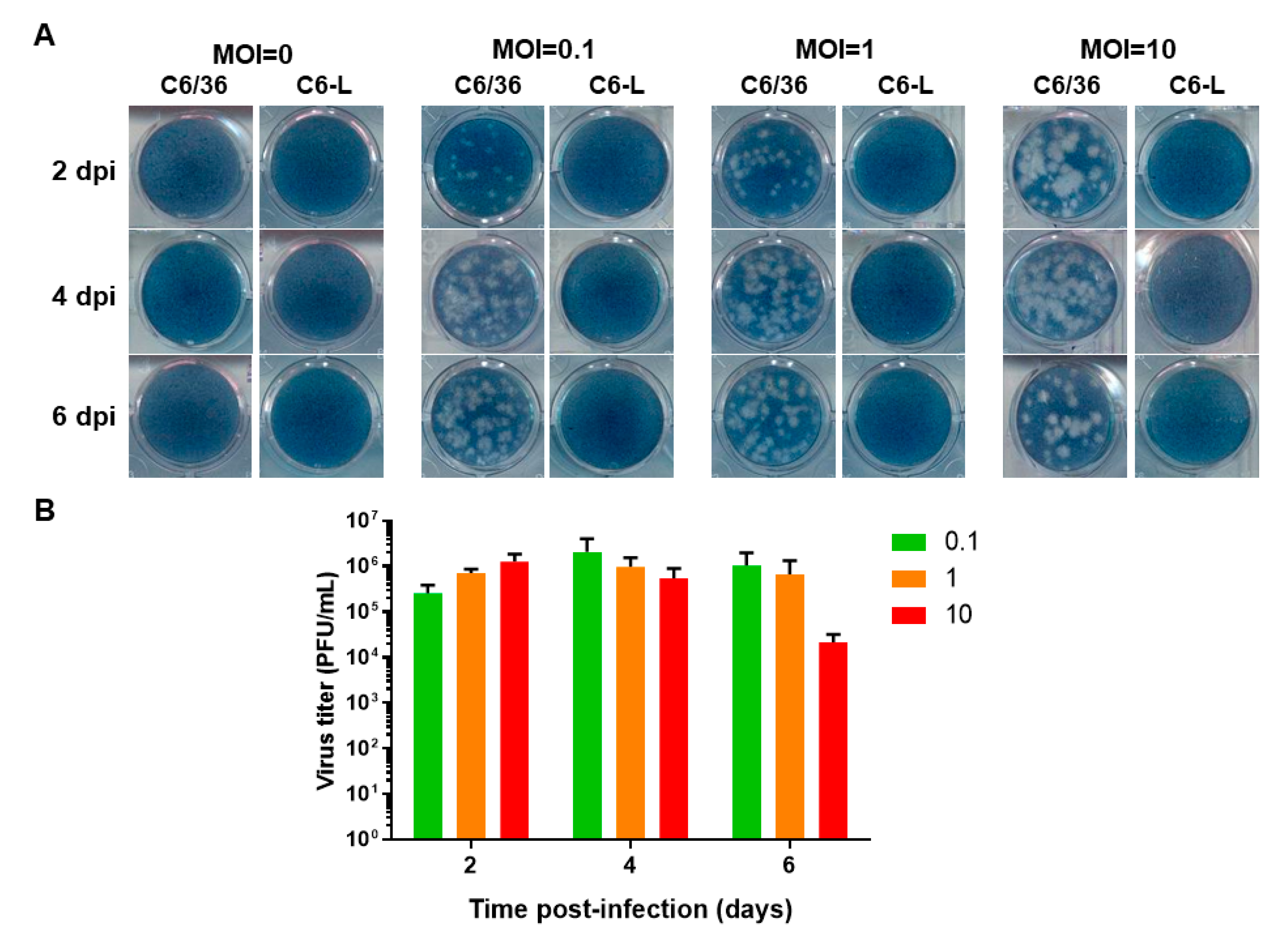 Pathogens 12 01135 g002