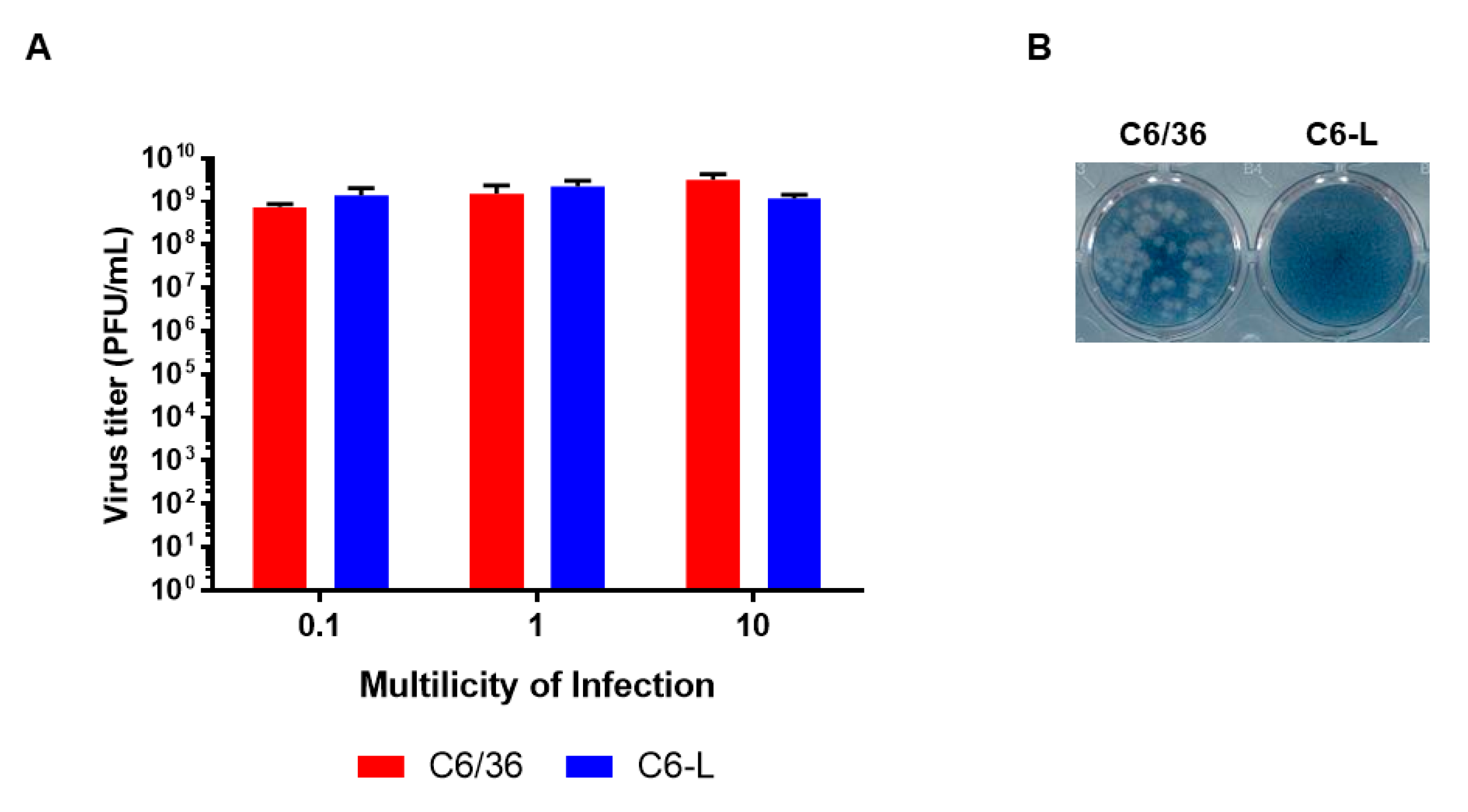 Pathogens 12 01135 g004
