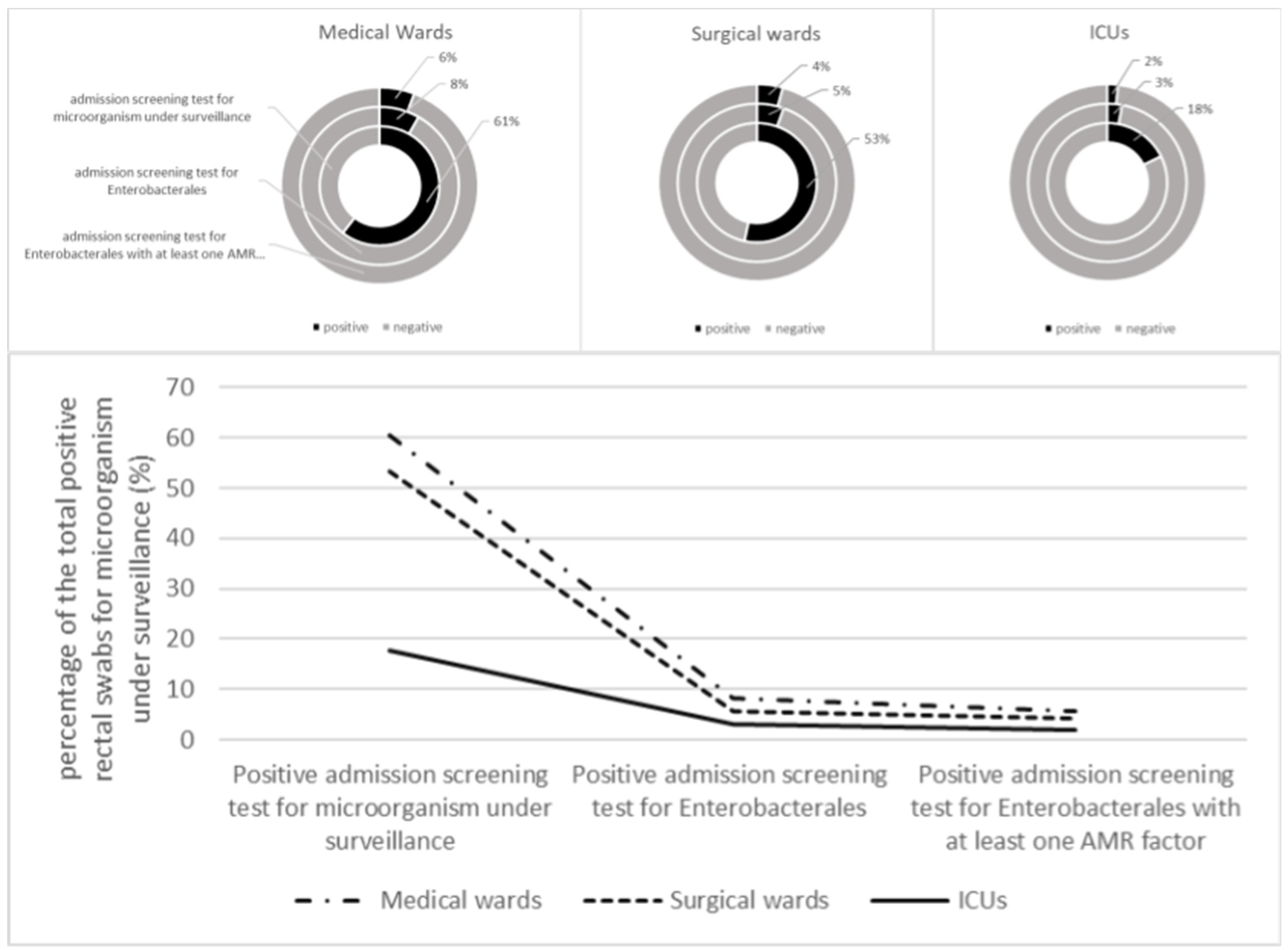 Pathogens 12 01140 g002