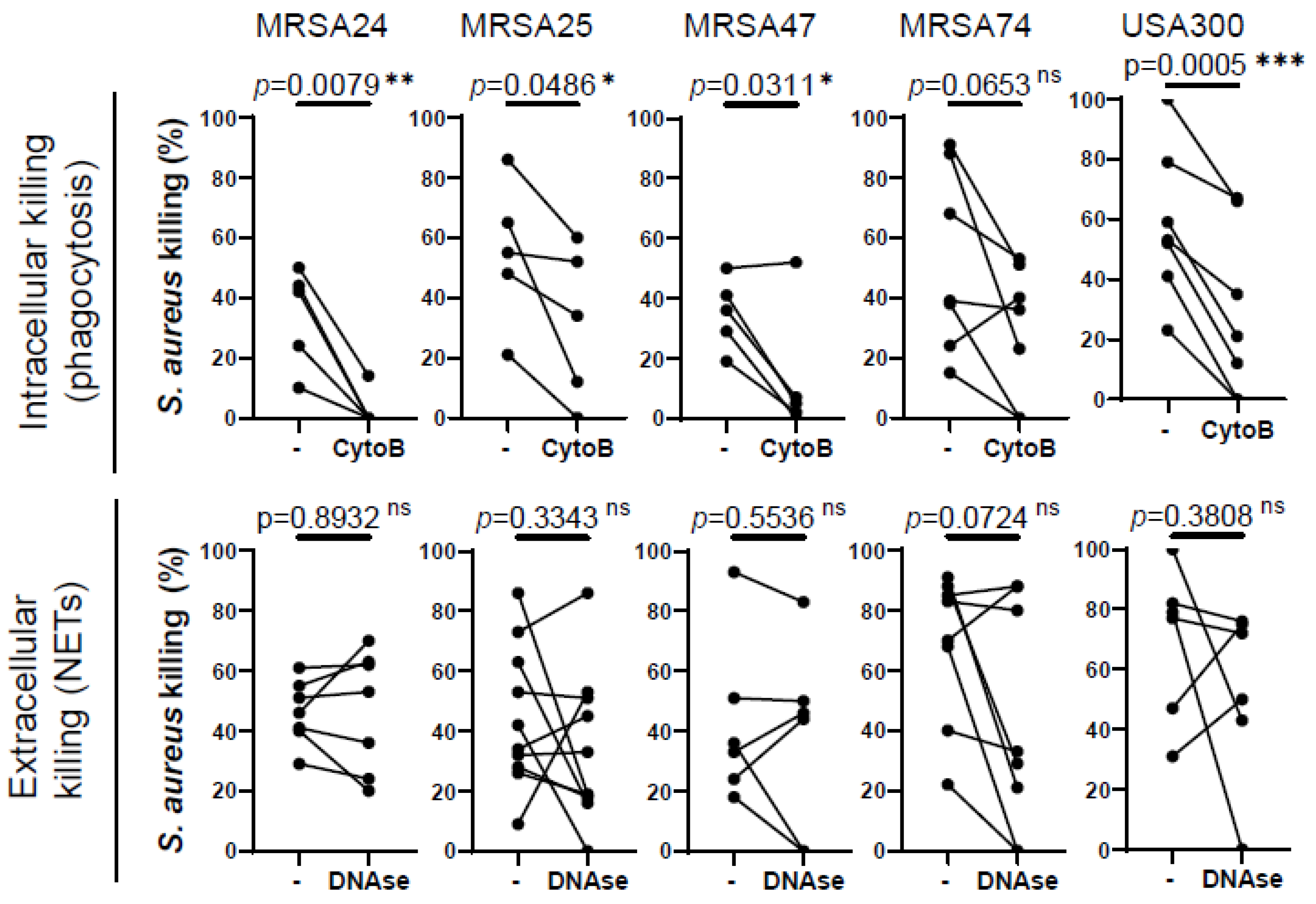Pathogens 12 01148 g002