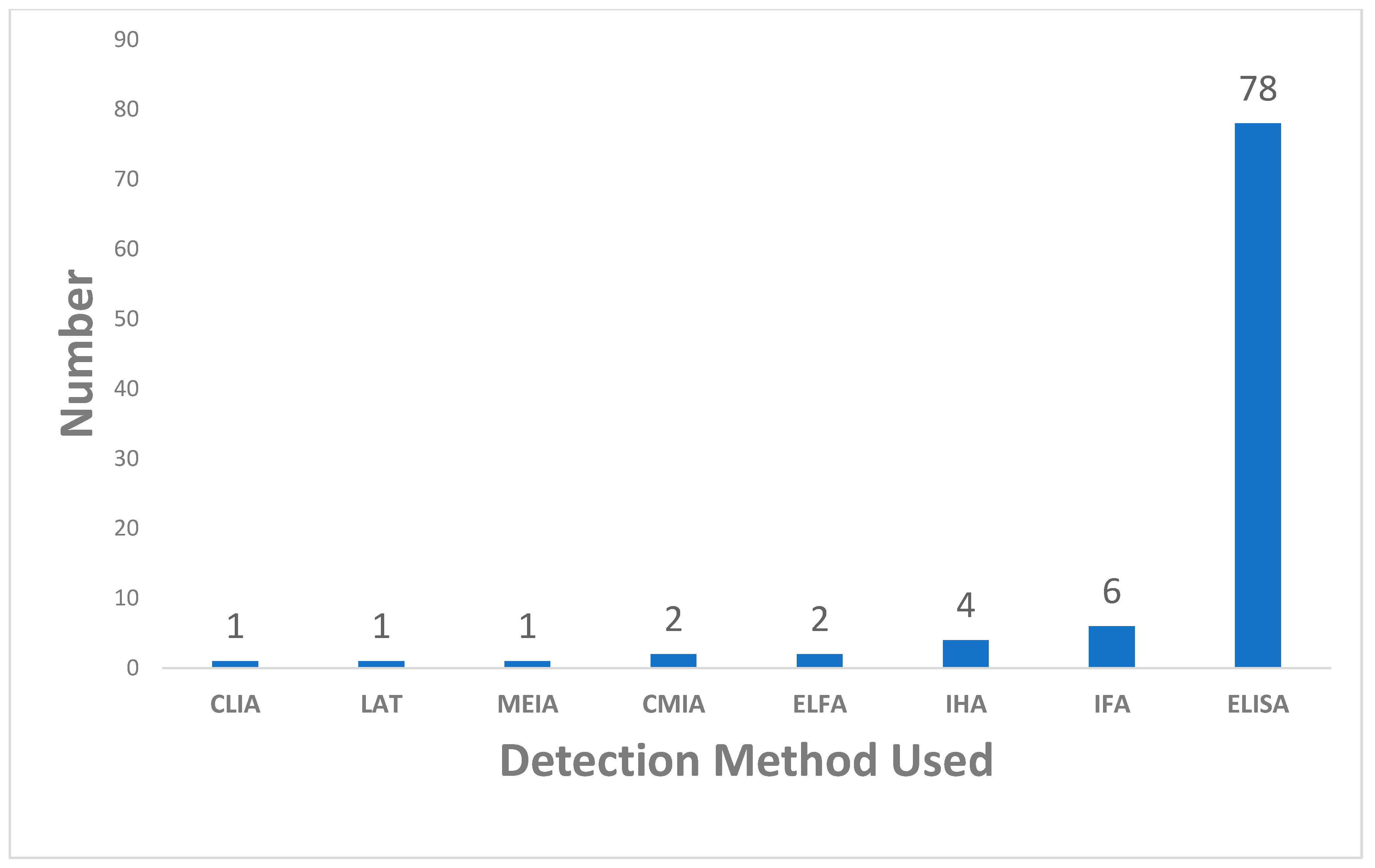 Pathogens 12 01157 g003
