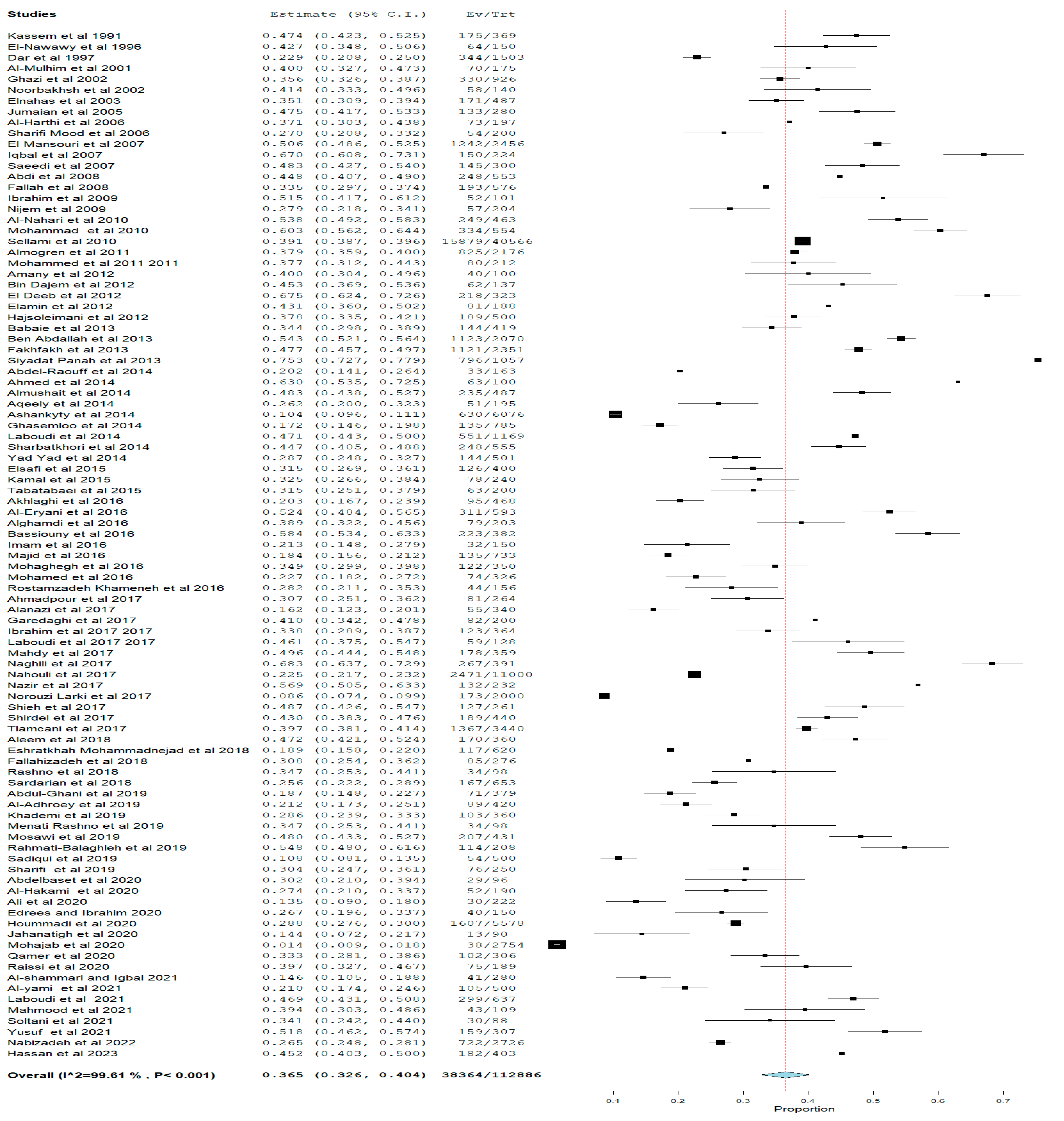 Pathogens 12 01157 g004
