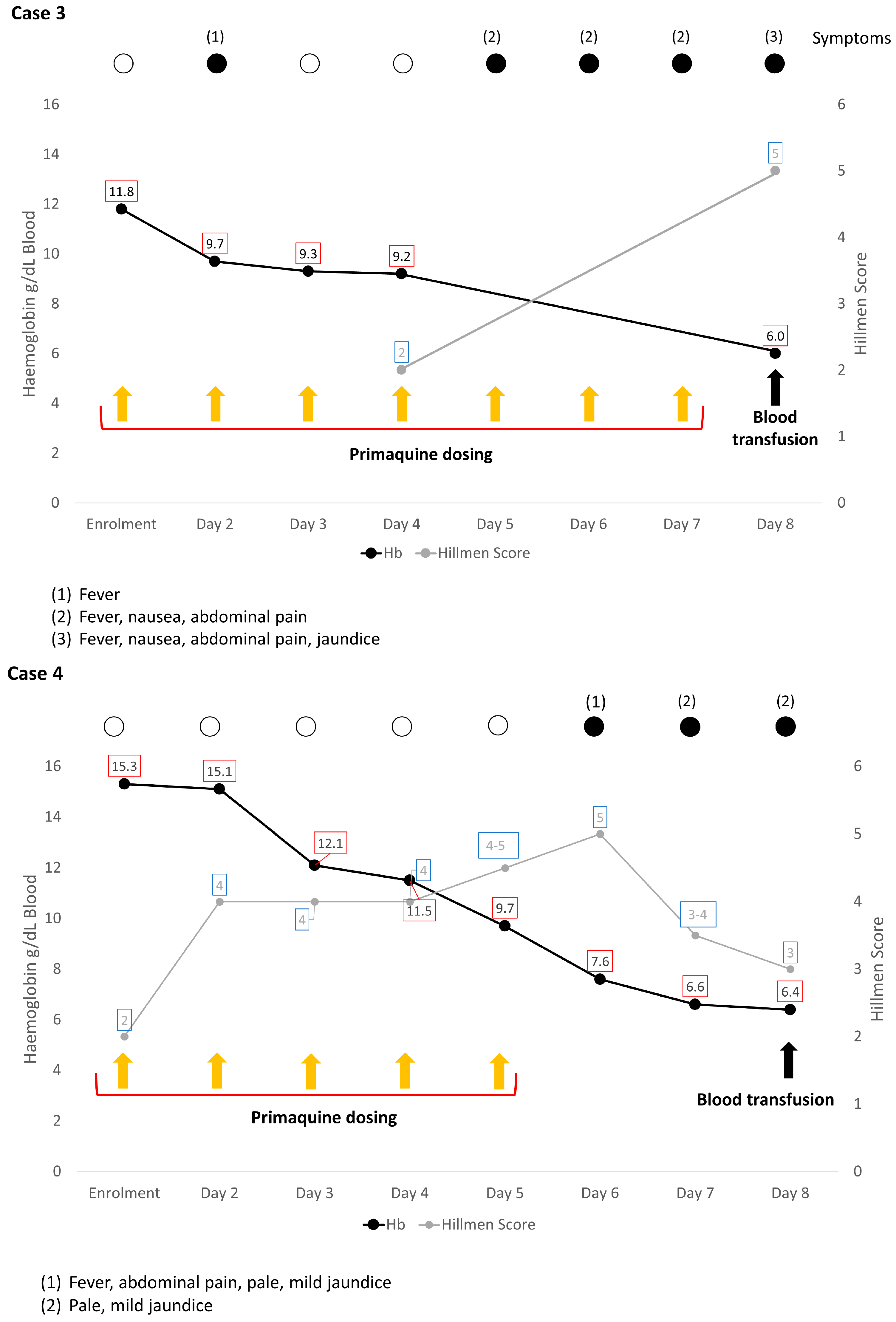 Pathogens 12 01176 g002b Pathogens 12 01176 g002b
