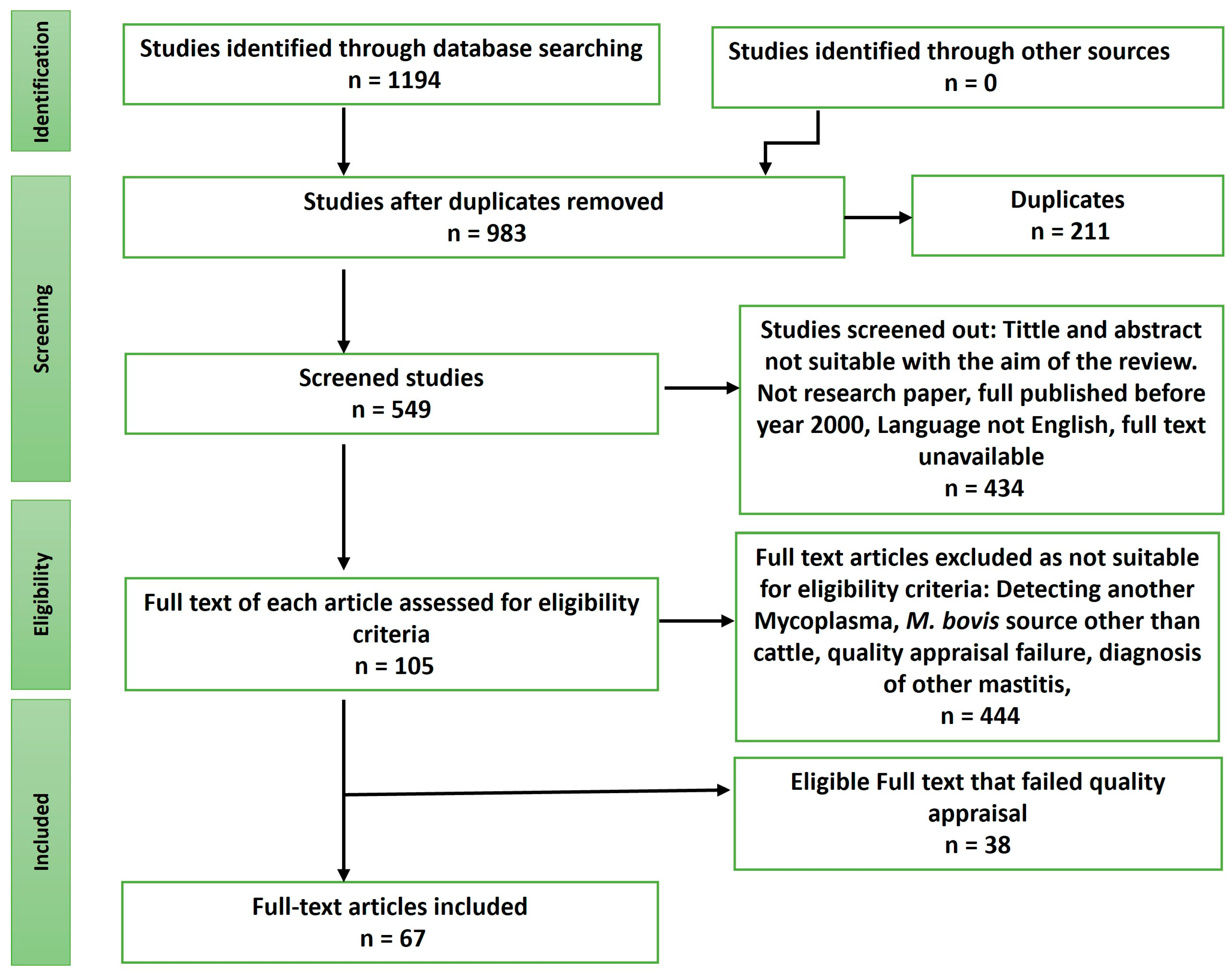 Pathogens 12 01178 g001 Pathogens 12 01178 g001