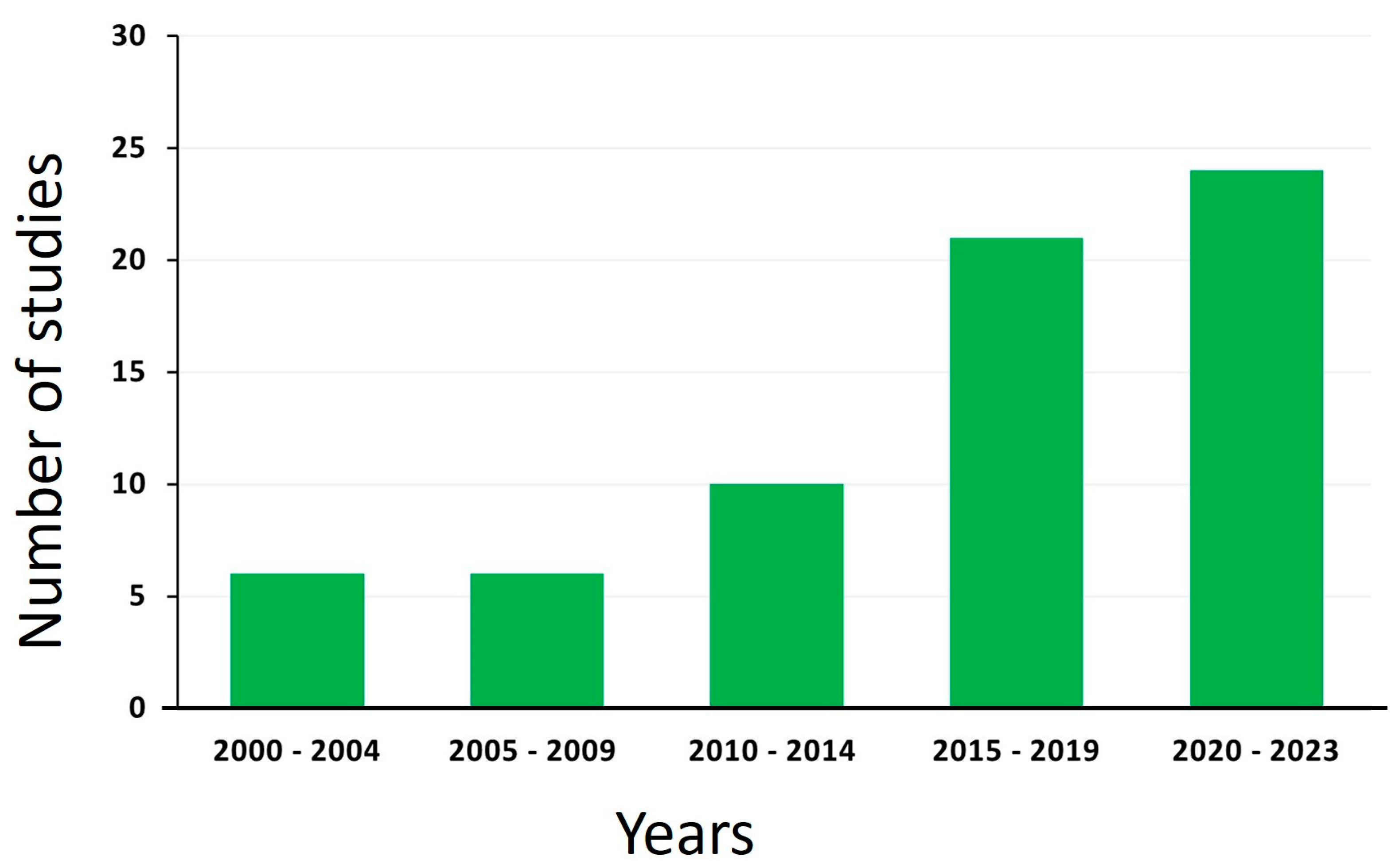 Pathogens 12 01178 g002 Pathogens 12 01178 g002