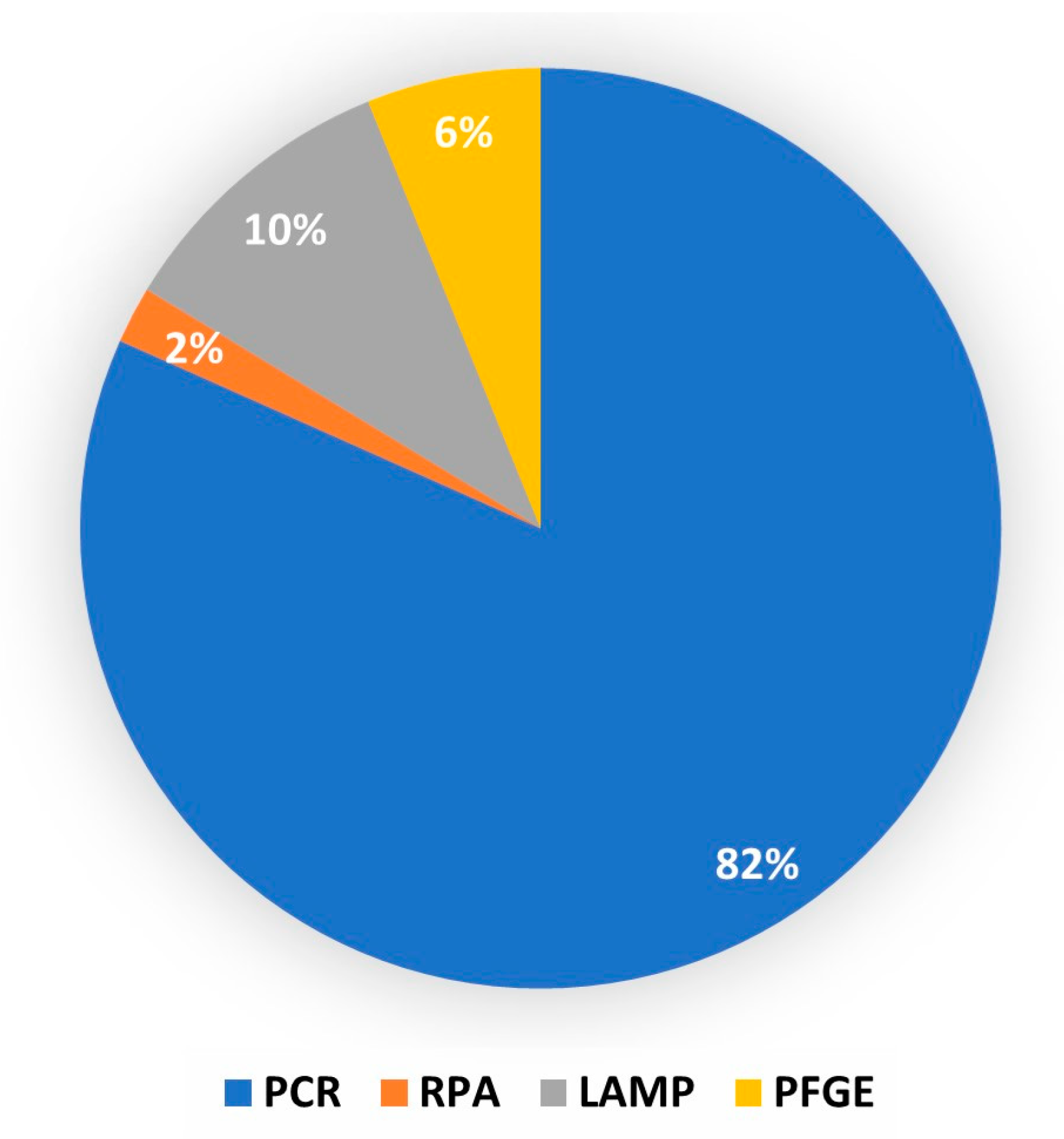 Pathogens 12 01178 g003 Pathogens 12 01178 g003
