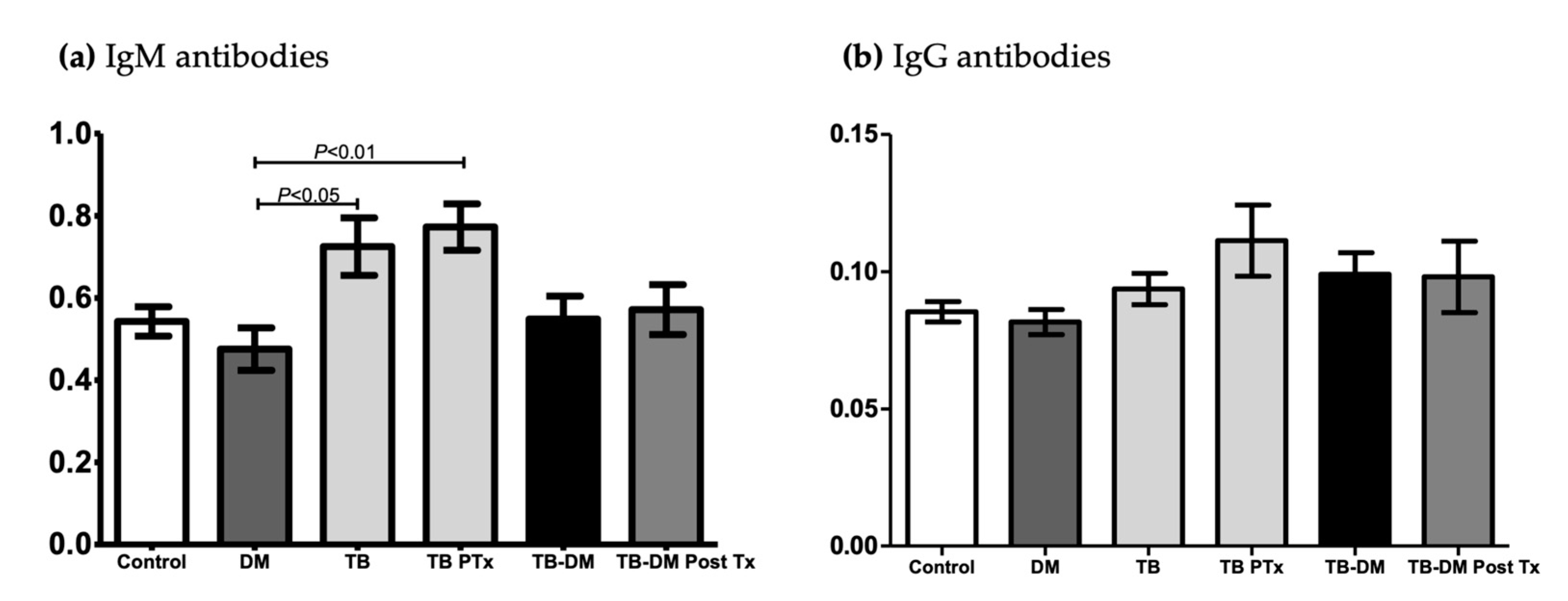 Pathogens 12 01181 g003