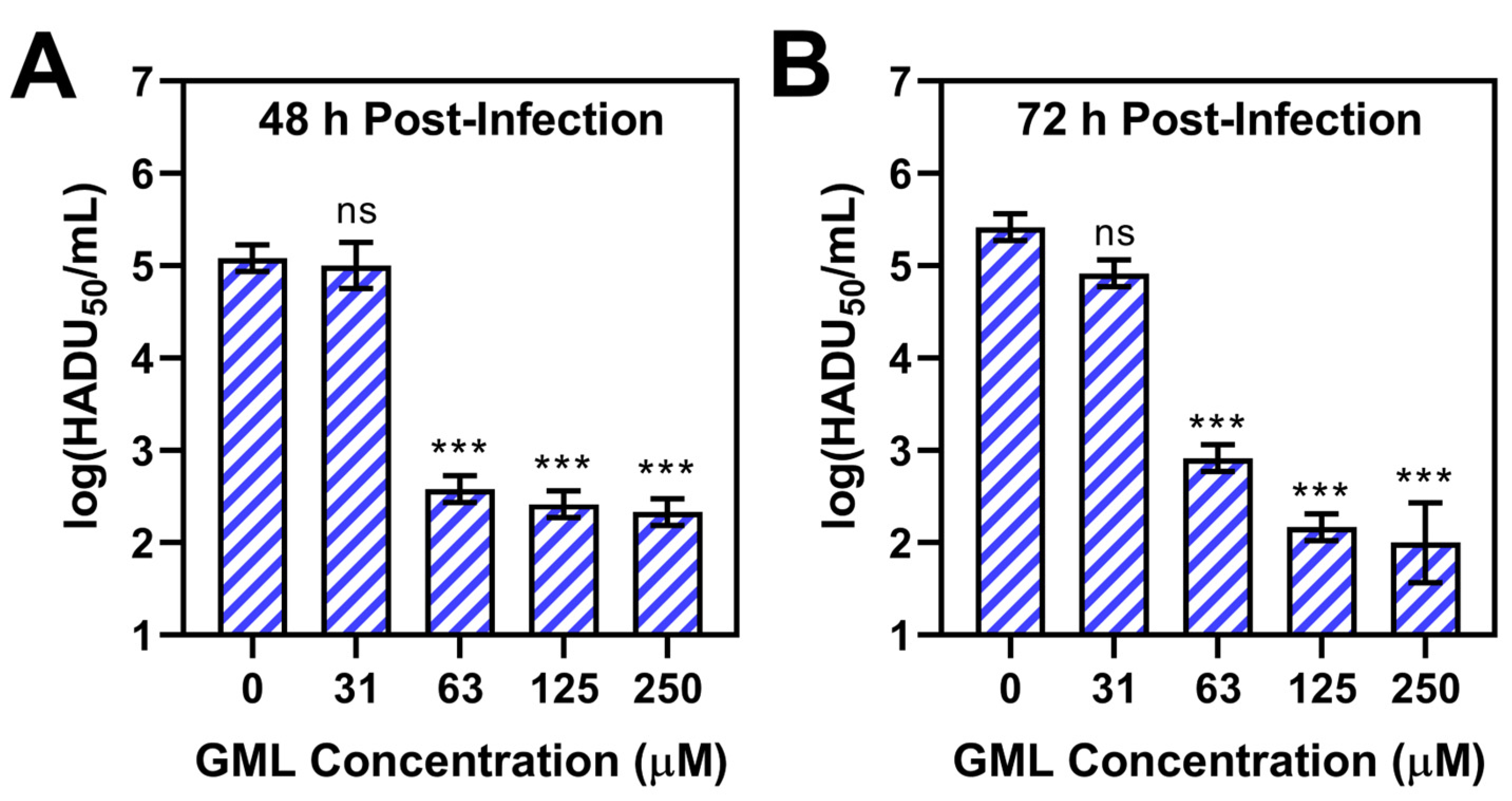 Pathogens 12 01193 g001
