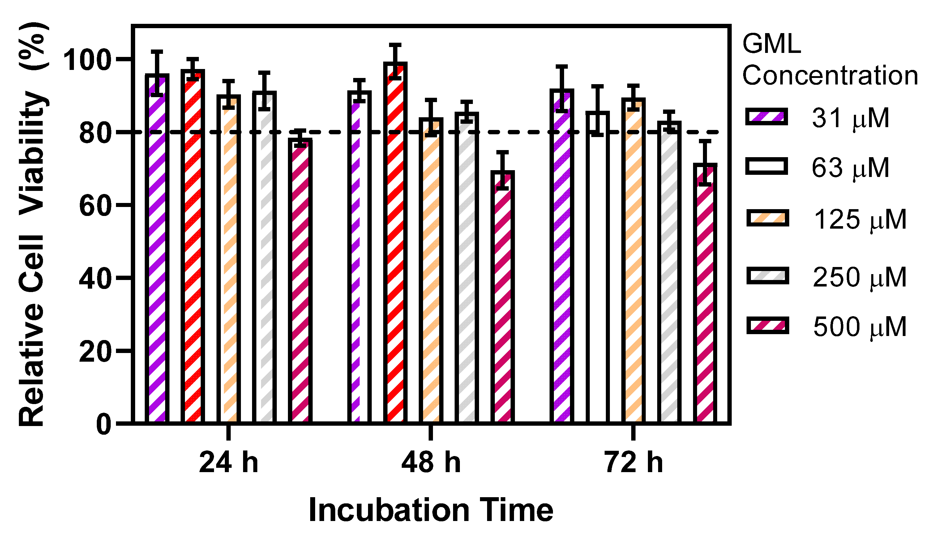 Pathogens 12 01193 g003