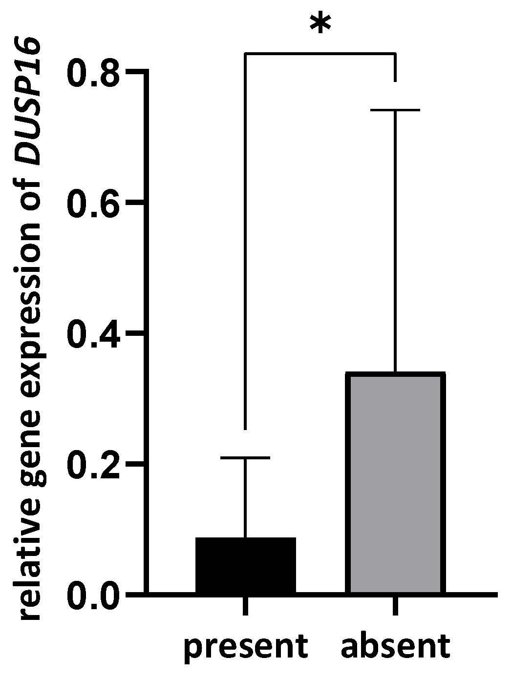 Pathogens 12 01194 g003