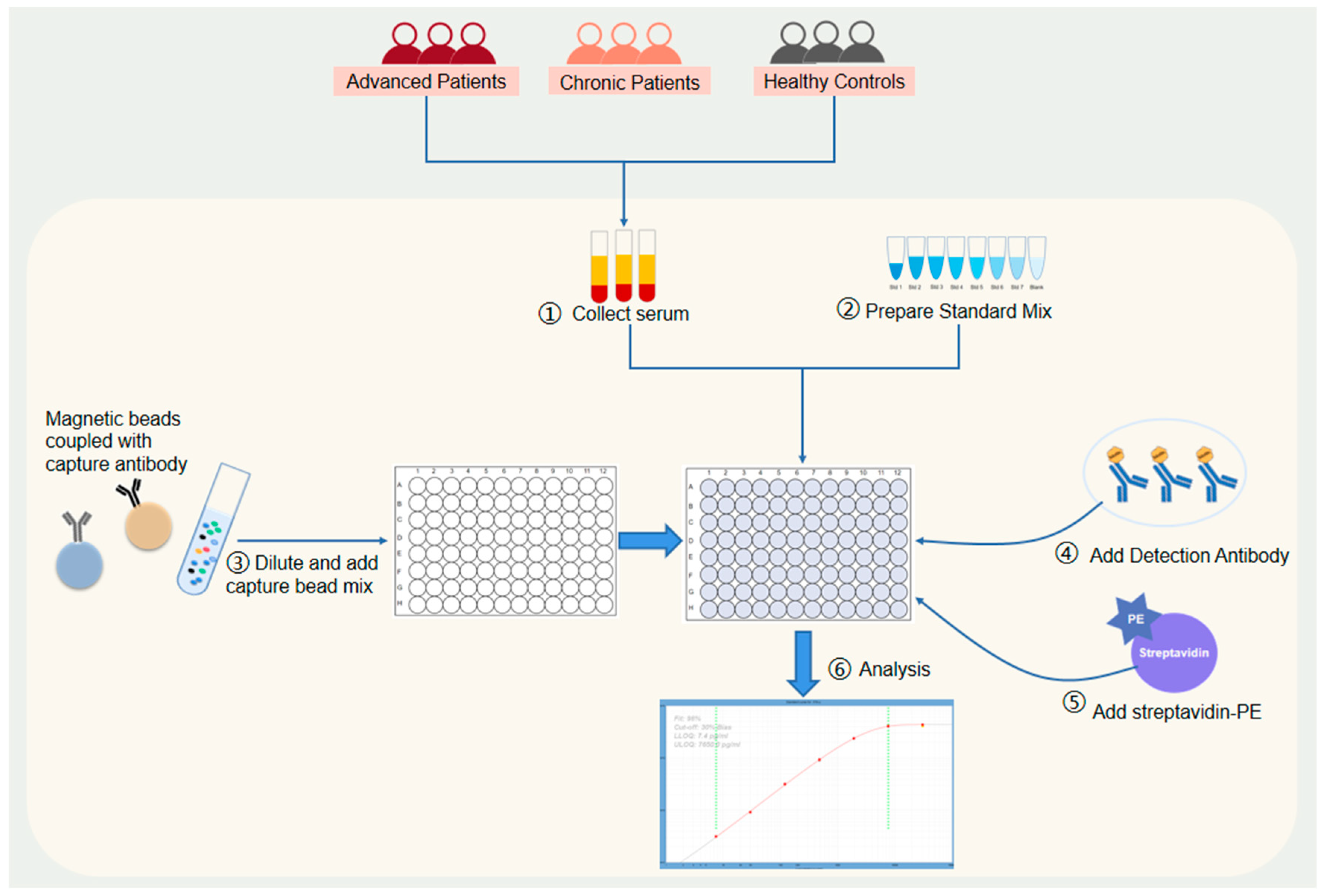 Pathogens 12 01201 g001