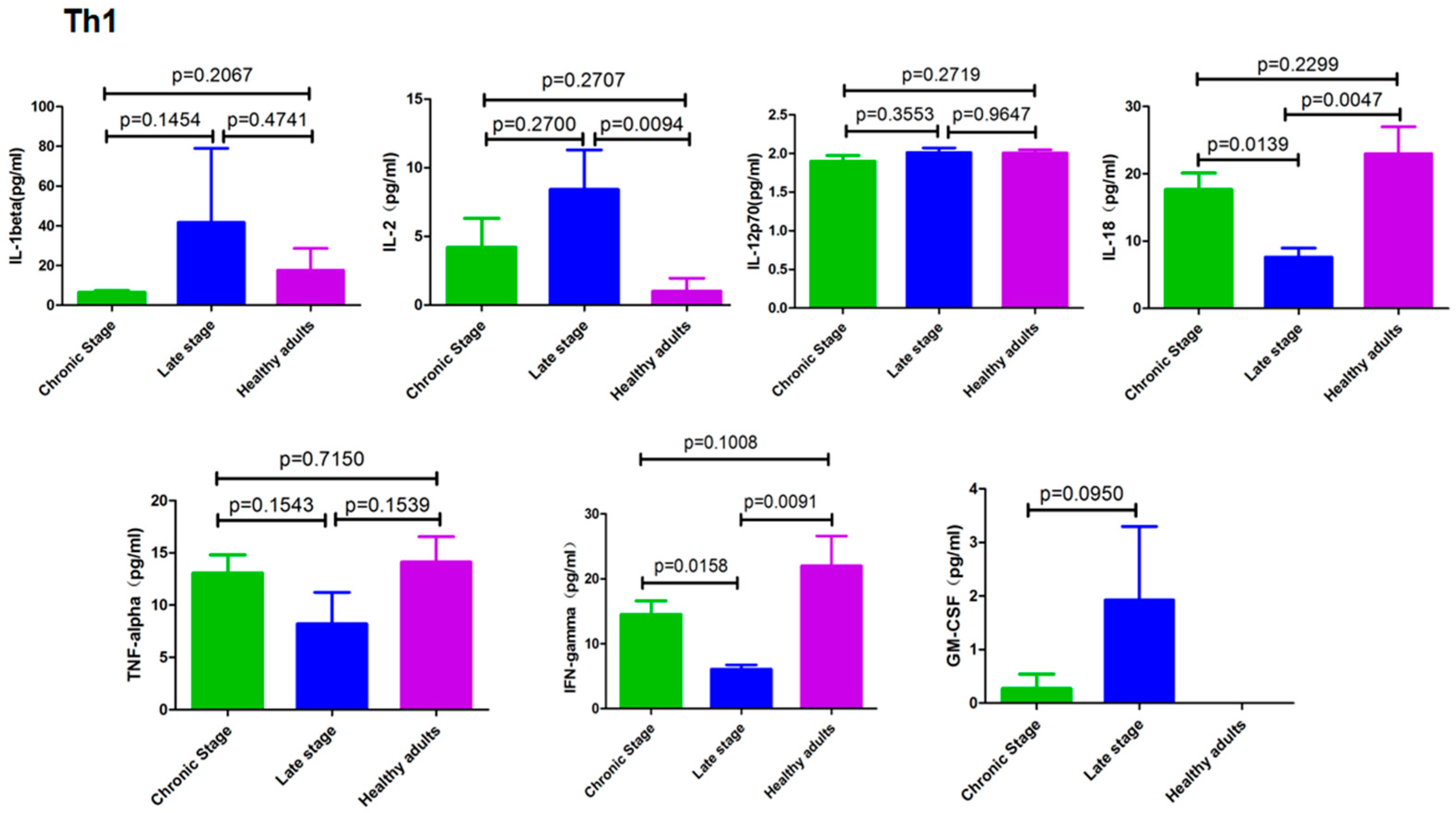 Pathogens 12 01201 g002