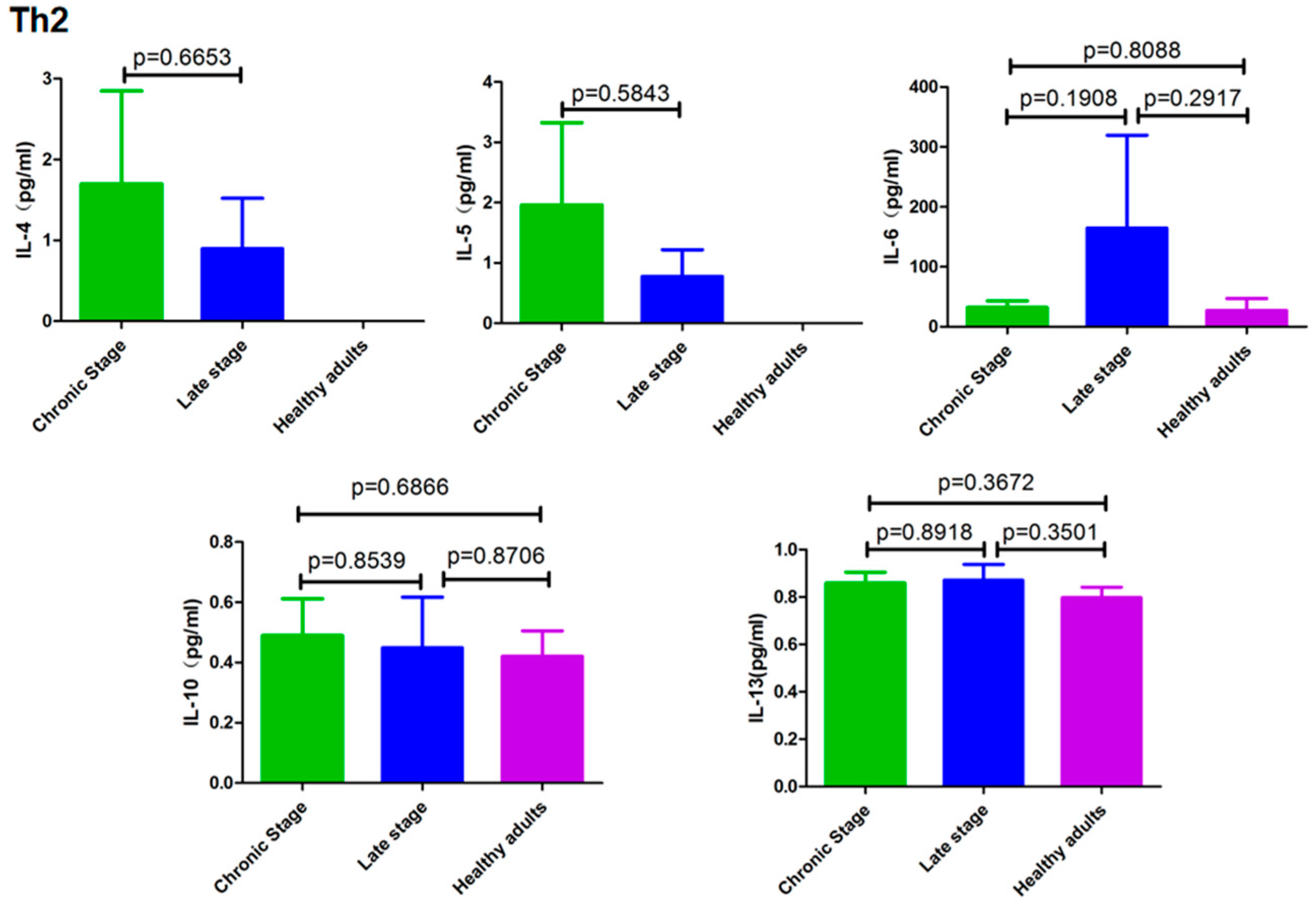 Pathogens 12 01201 g003