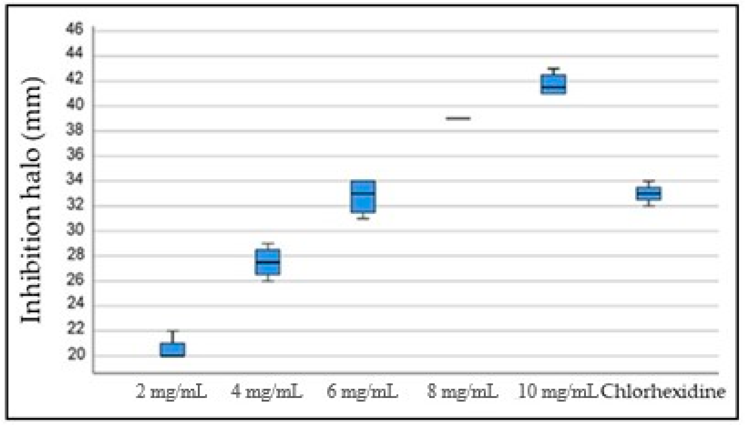 Pathogens 12 01223 g004