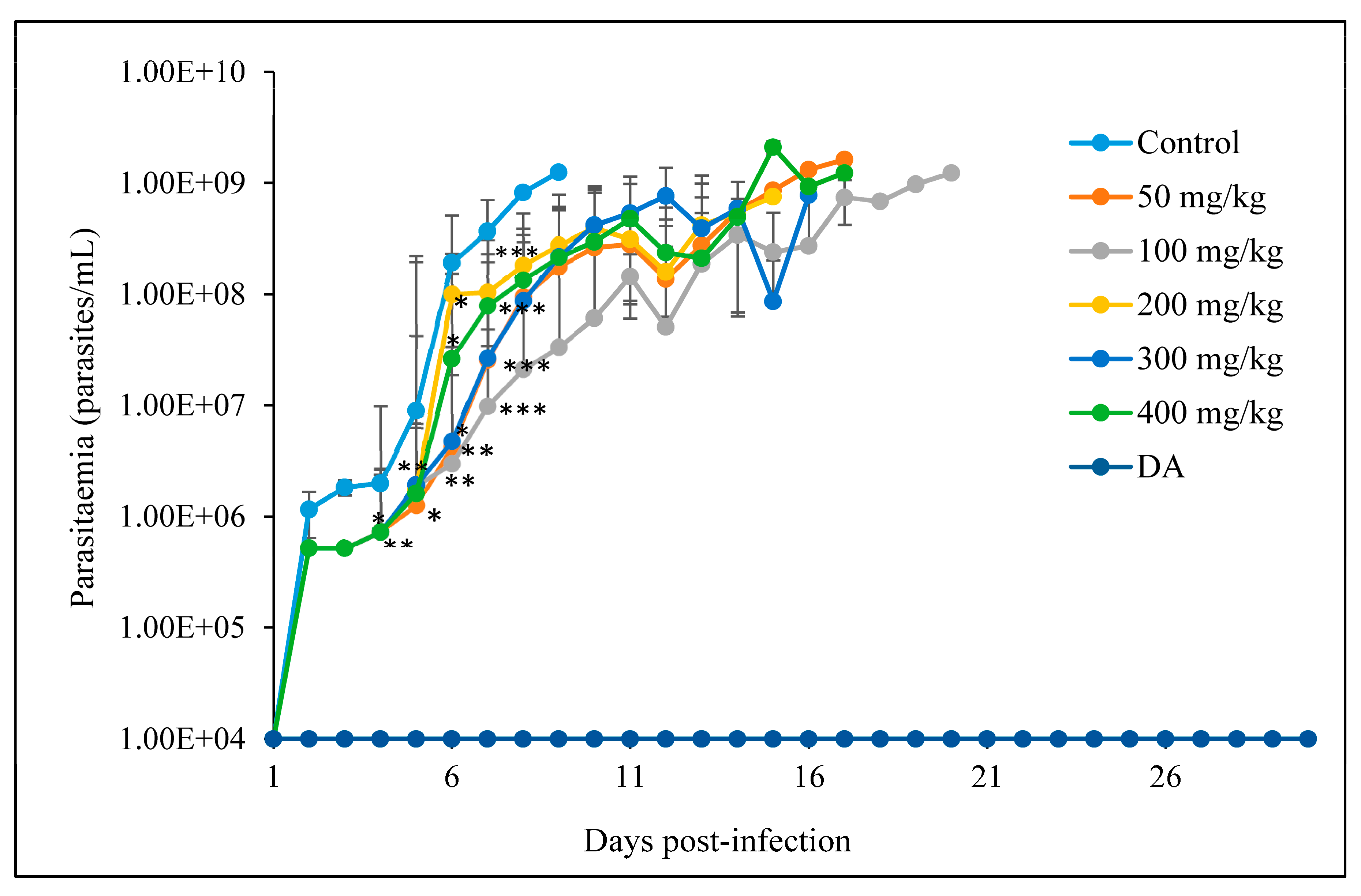 Pathogens 12 01227 g004