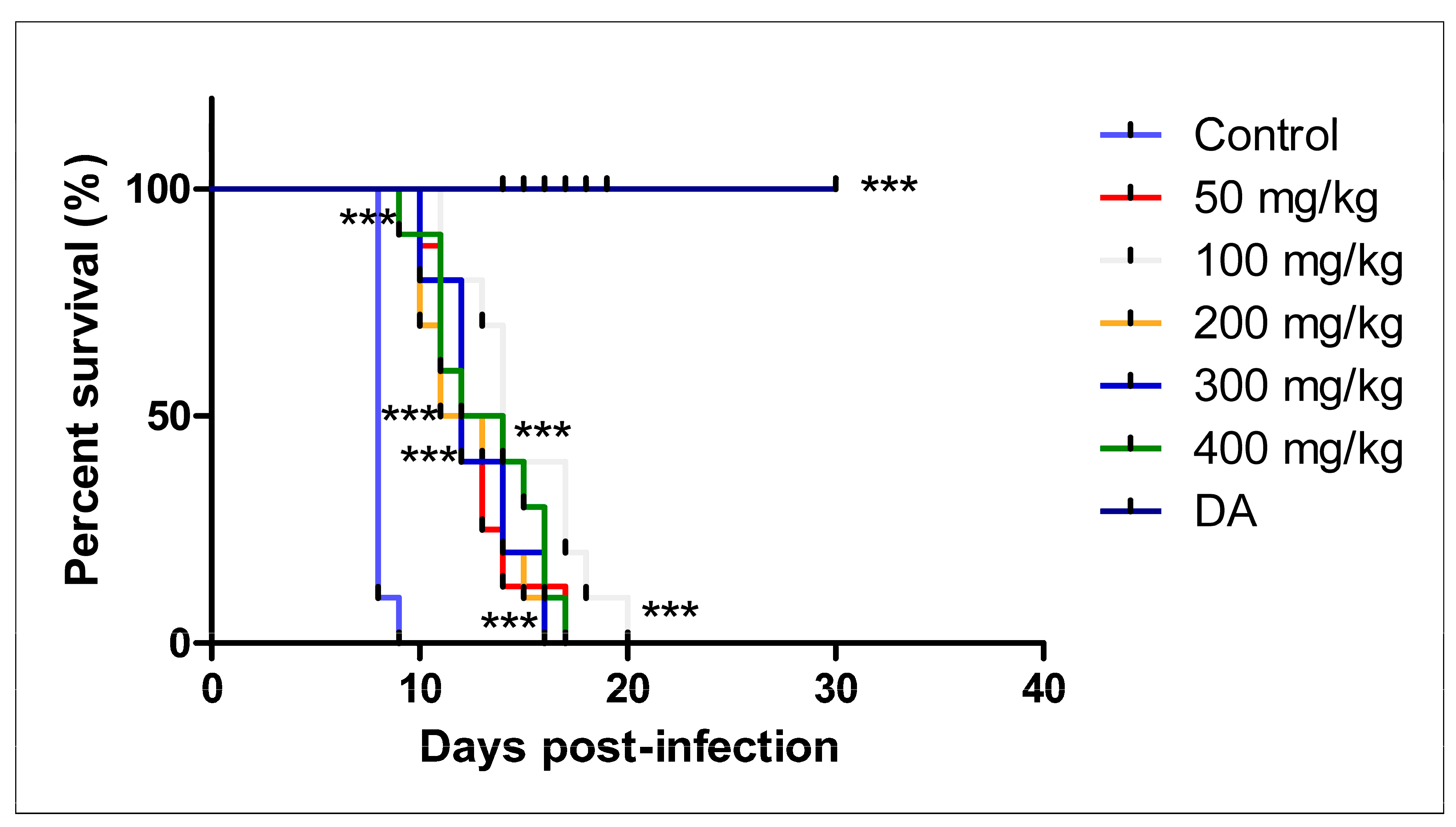 Pathogens 12 01227 g005