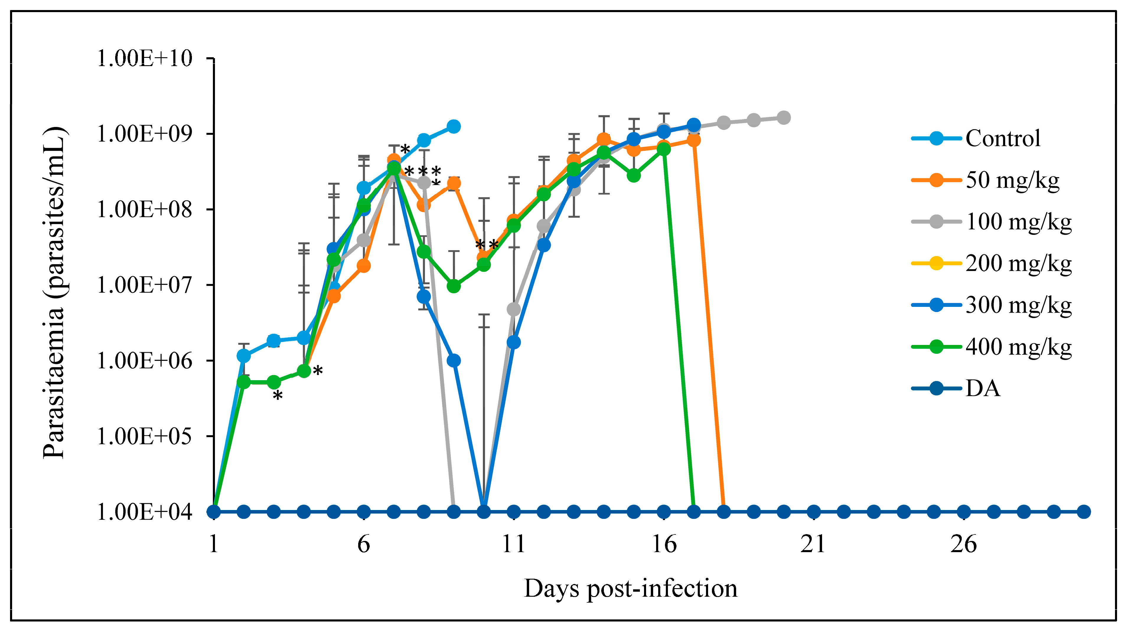 Pathogens 12 01227 g006