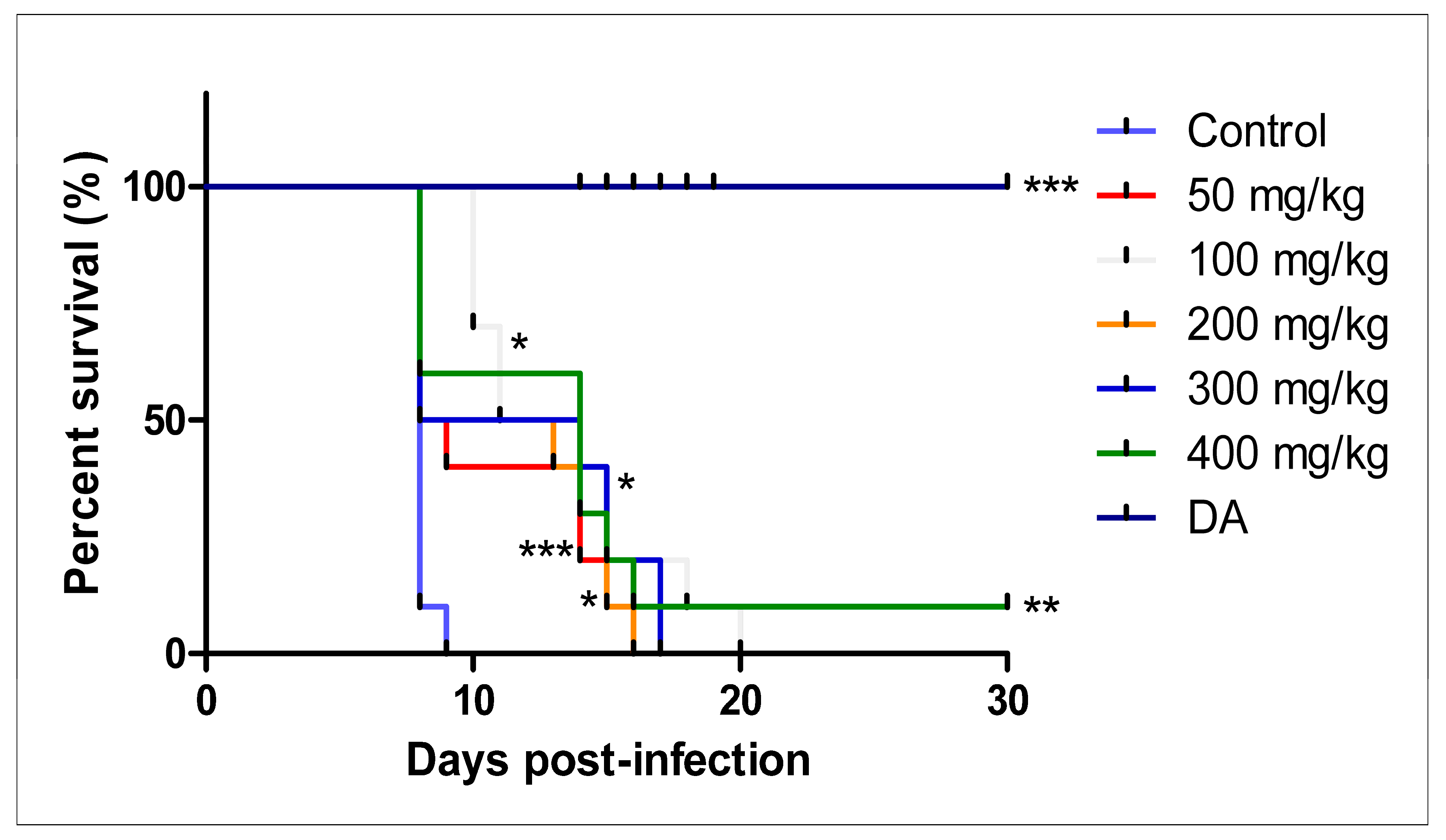 Pathogens 12 01227 g007