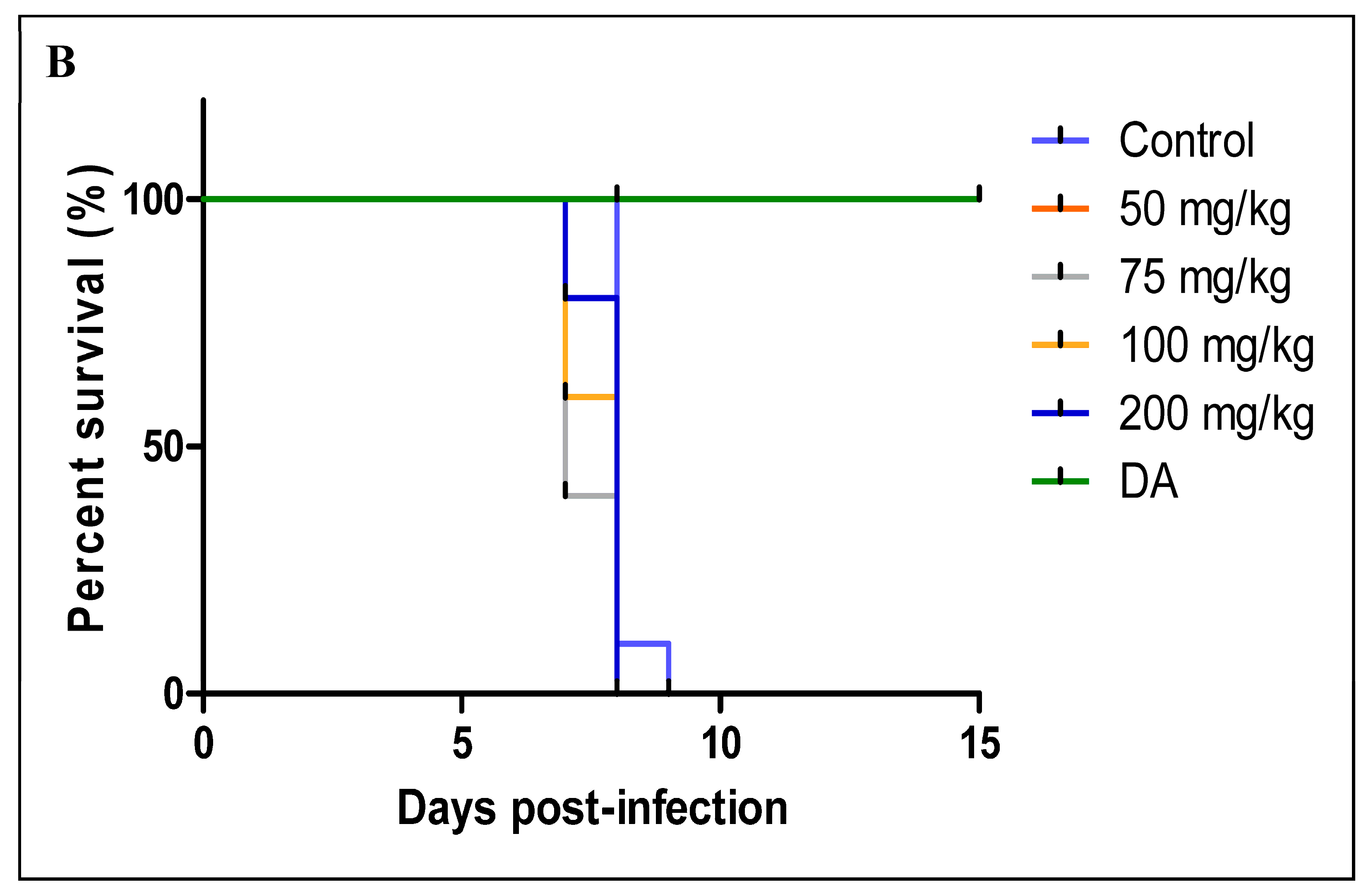 Pathogens 12 01227 g008b