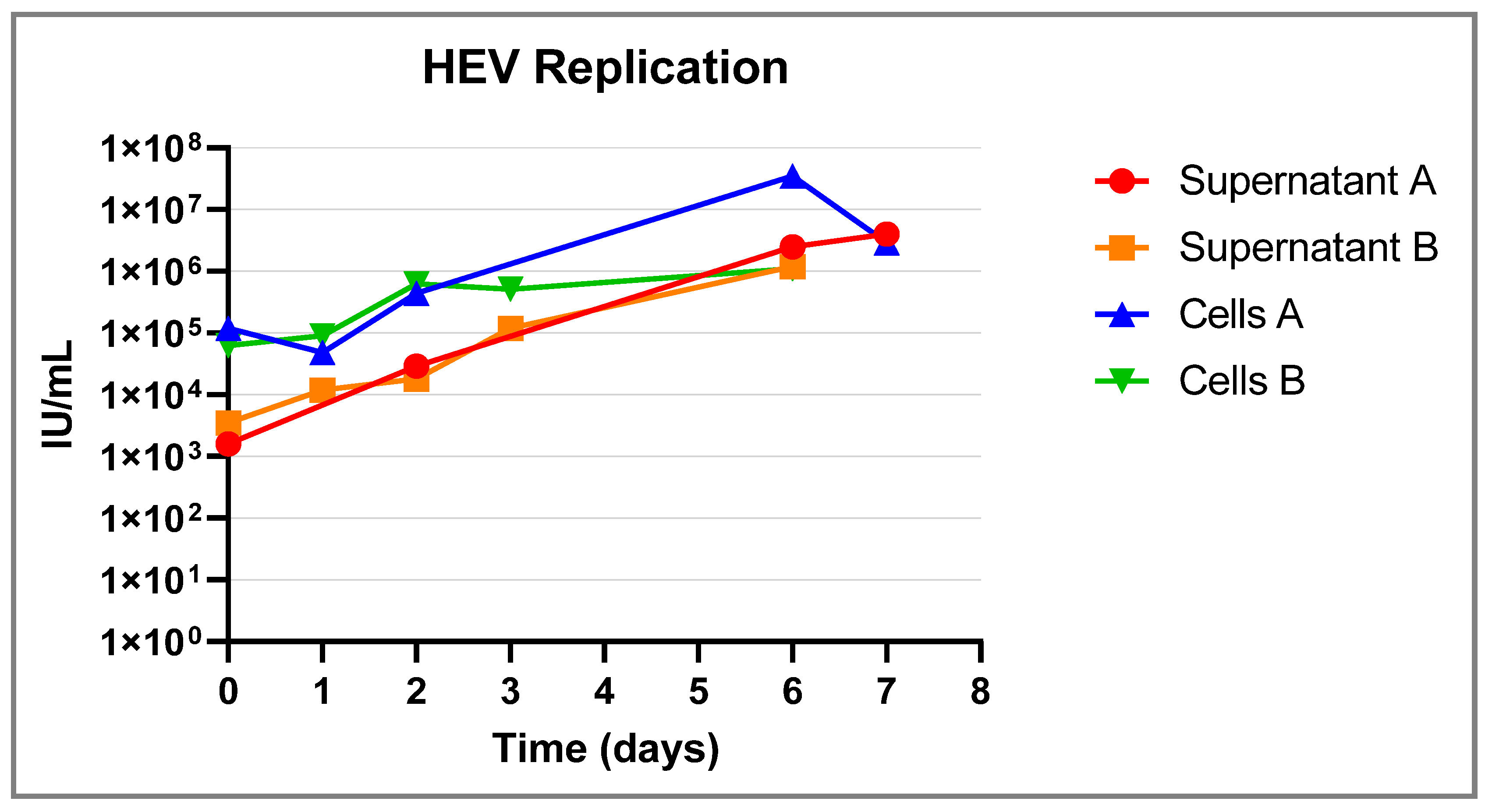 Pathogens 12 01231 g003