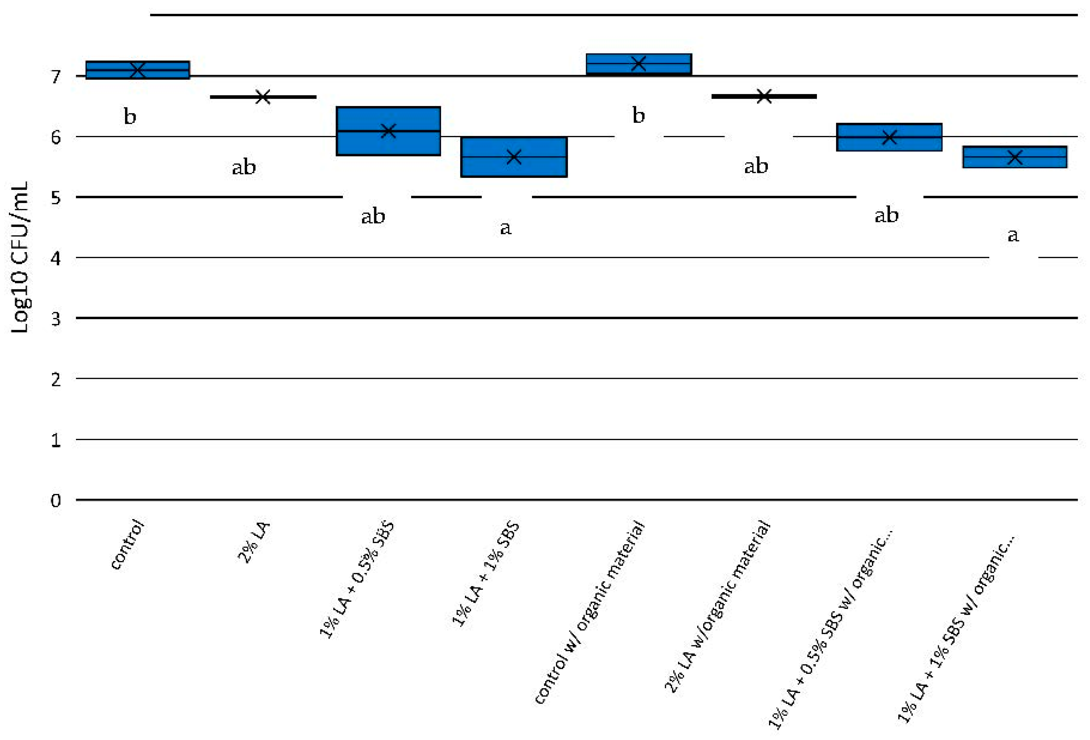 Pathogens 12 01236 g001 Pathogens 12 01236 g001