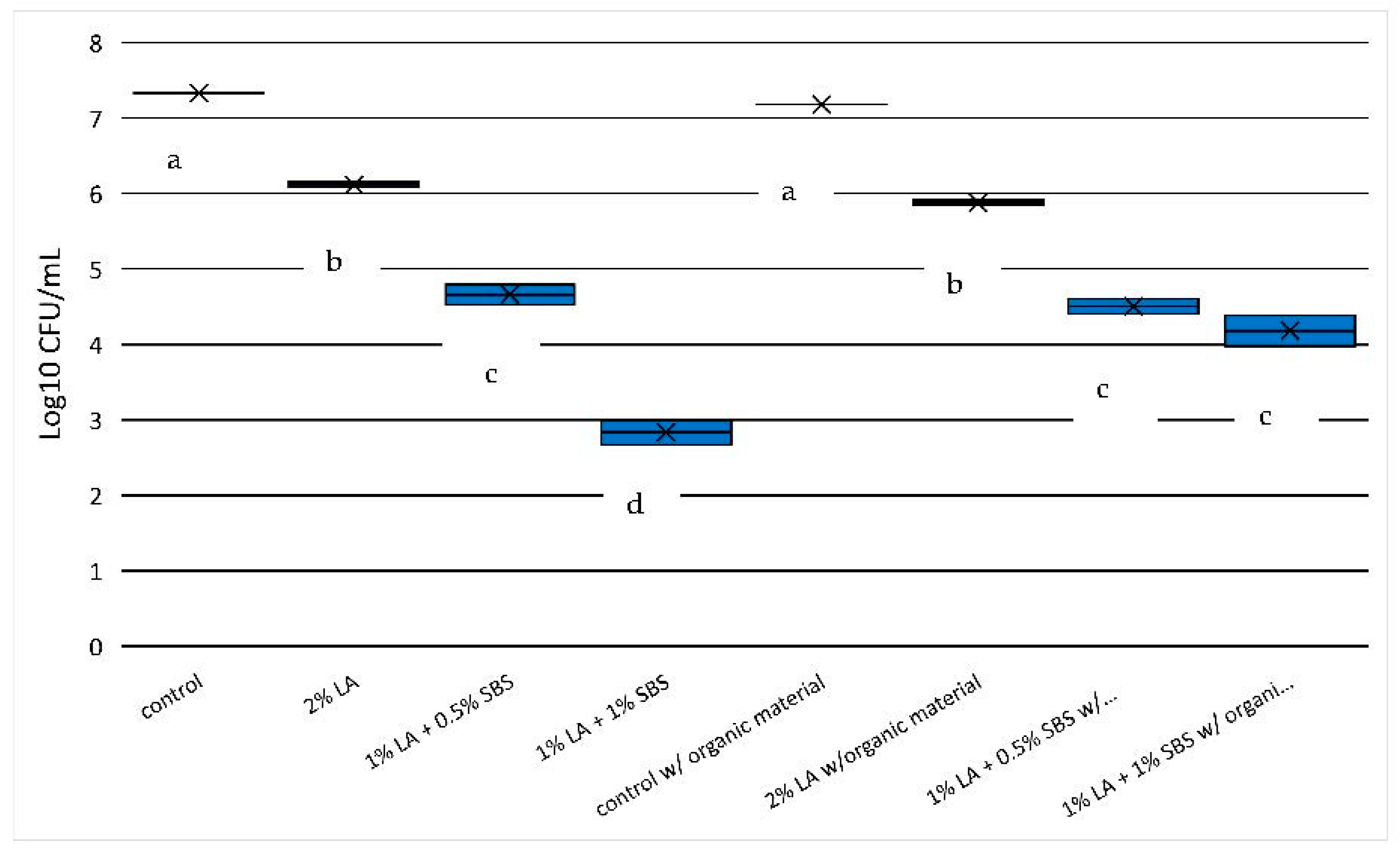 Pathogens 12 01236 g002 Pathogens 12 01236 g002