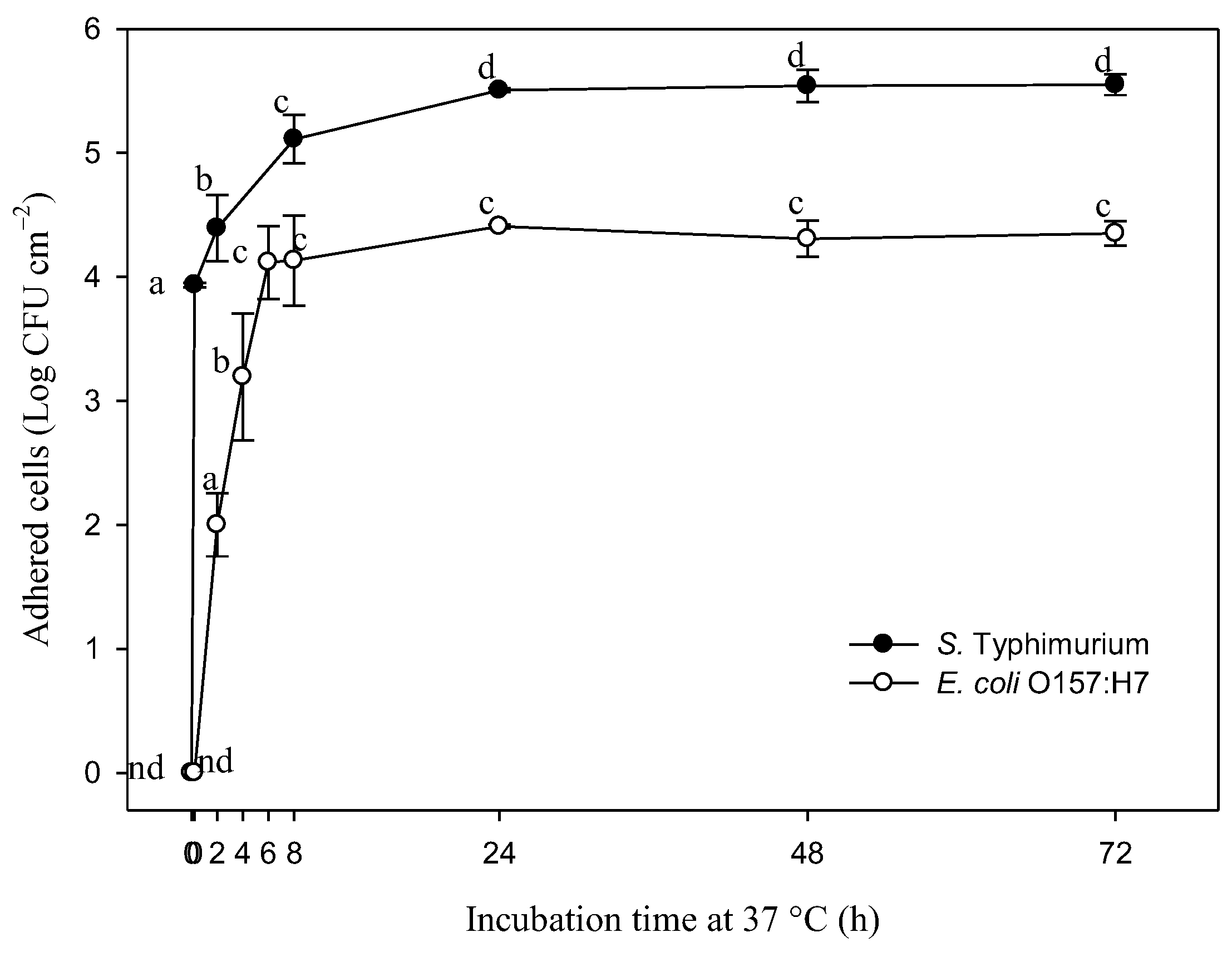 Pathogens 12 01245 g001