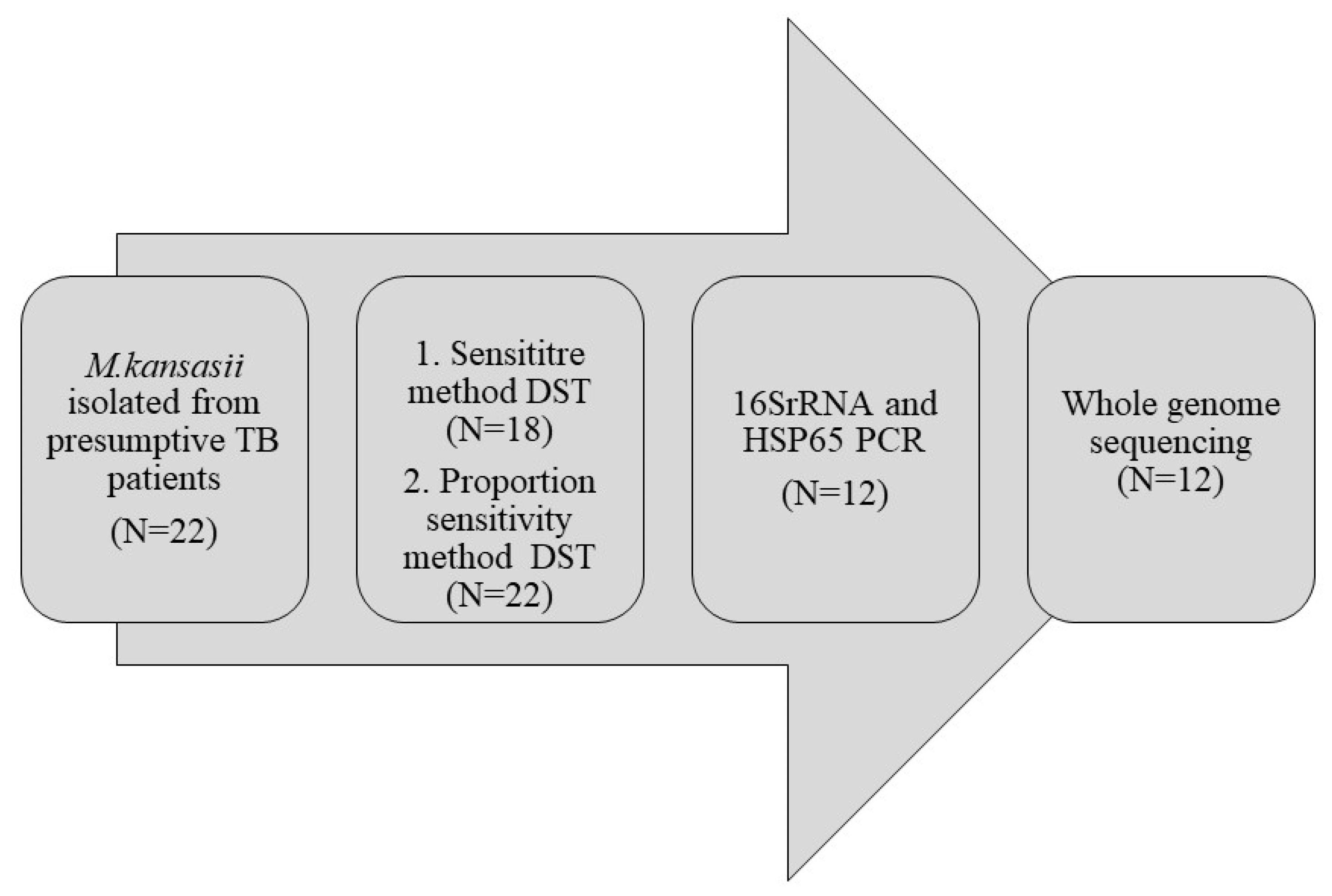 Pathogens 12 01249 g001