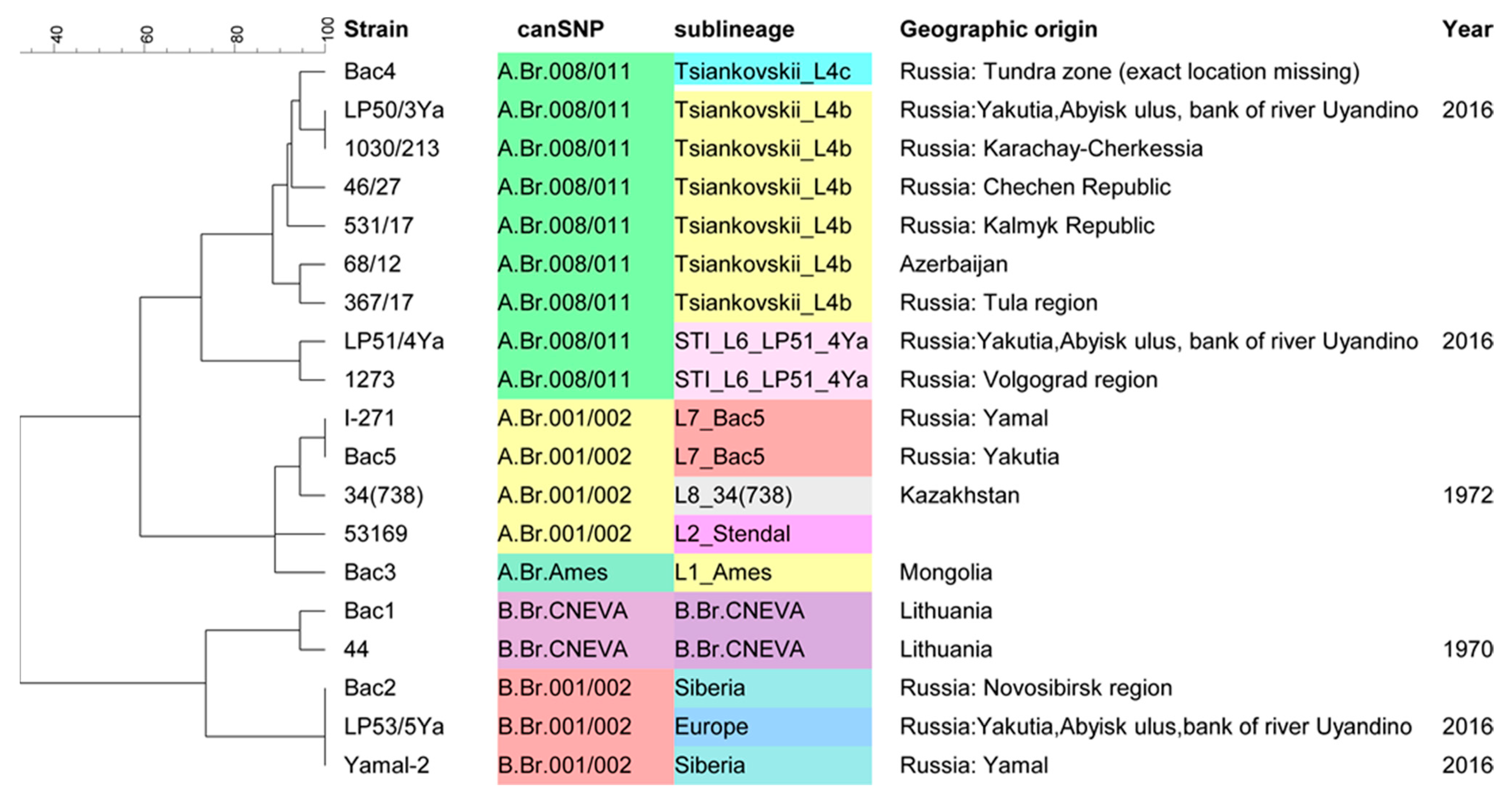 Pathogens 12 01257 g001 Pathogens 12 01257 g001