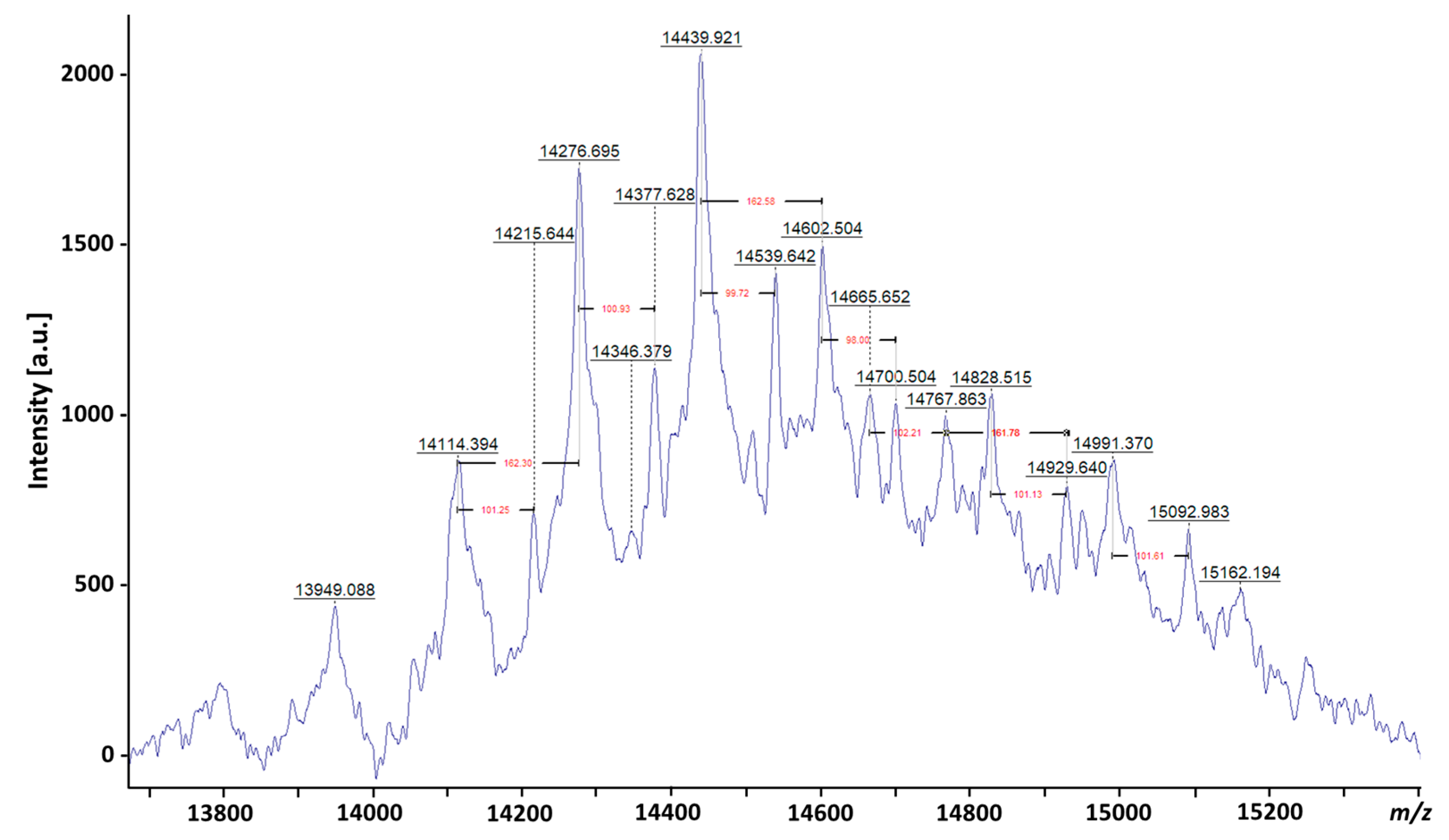Pathogens 12 01281 g004