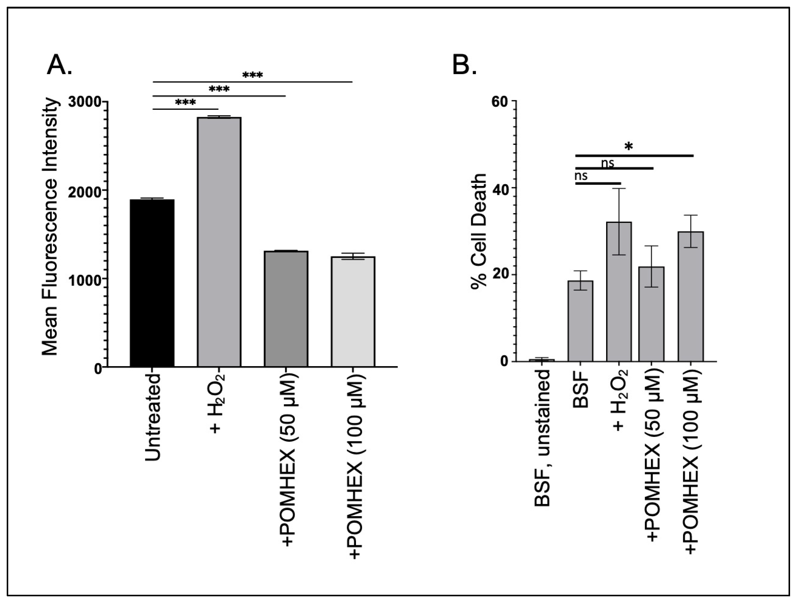 Pathogens 12 01290 g003