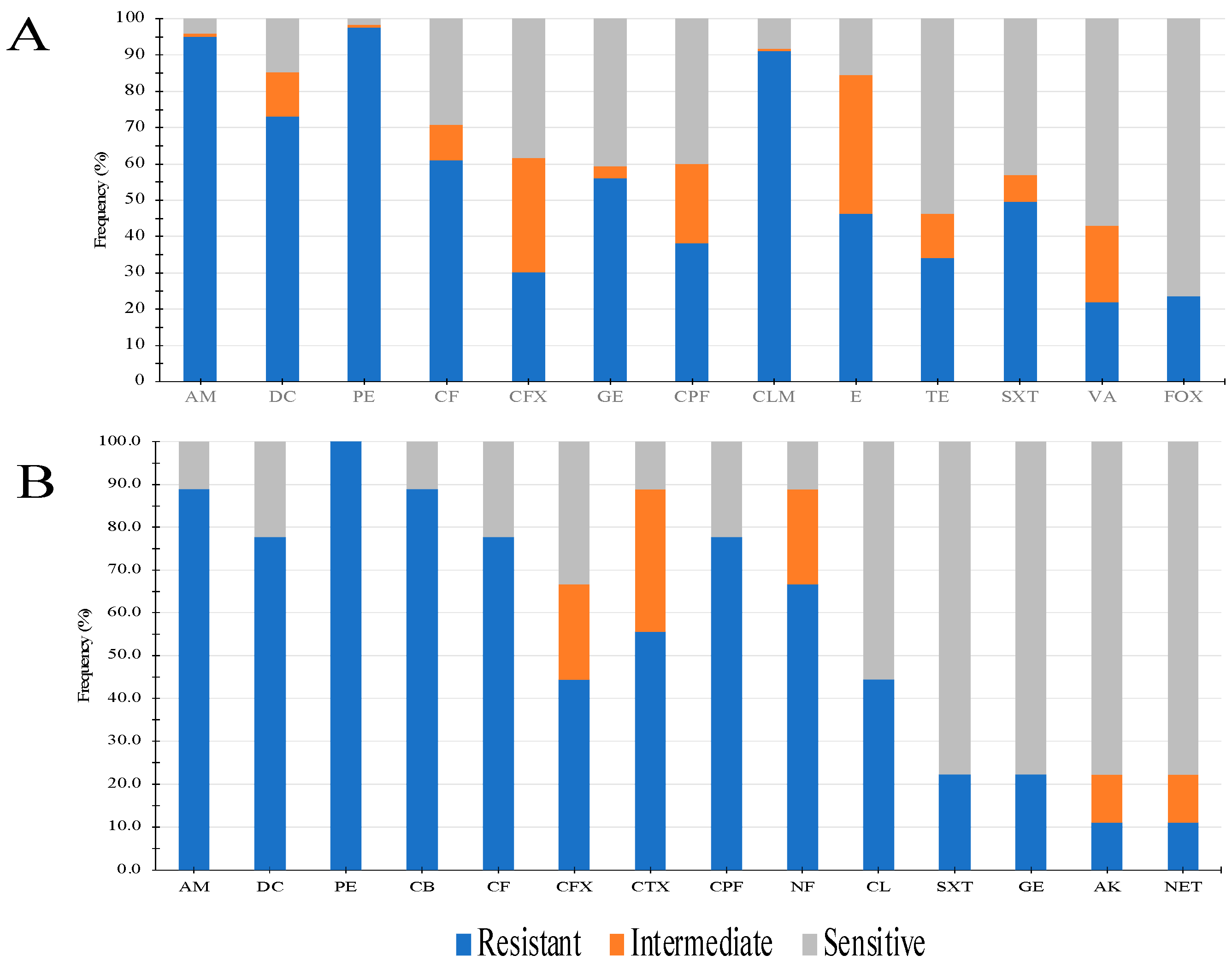 Pathogens 12 01294 g002