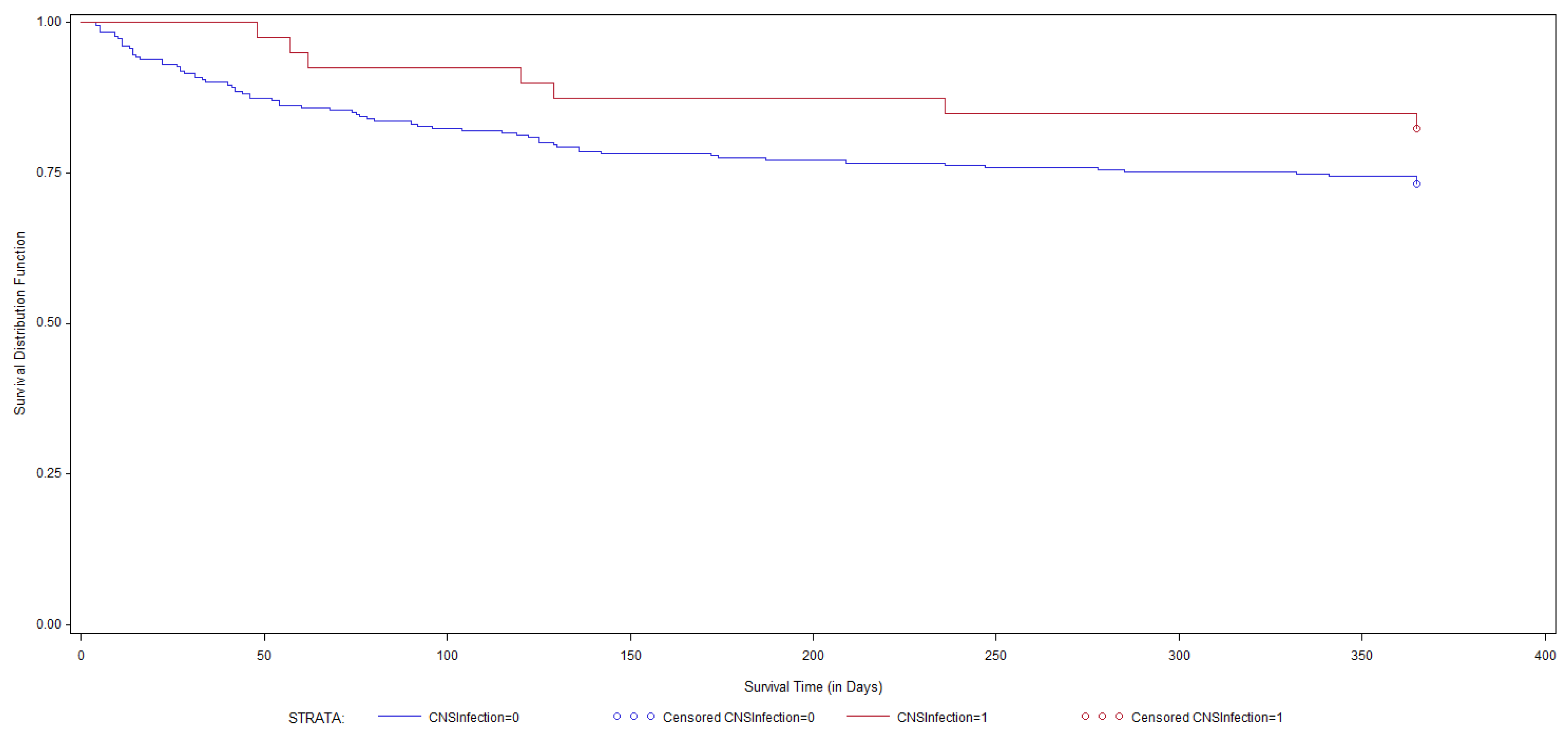 Pathogens 12 01303 g001