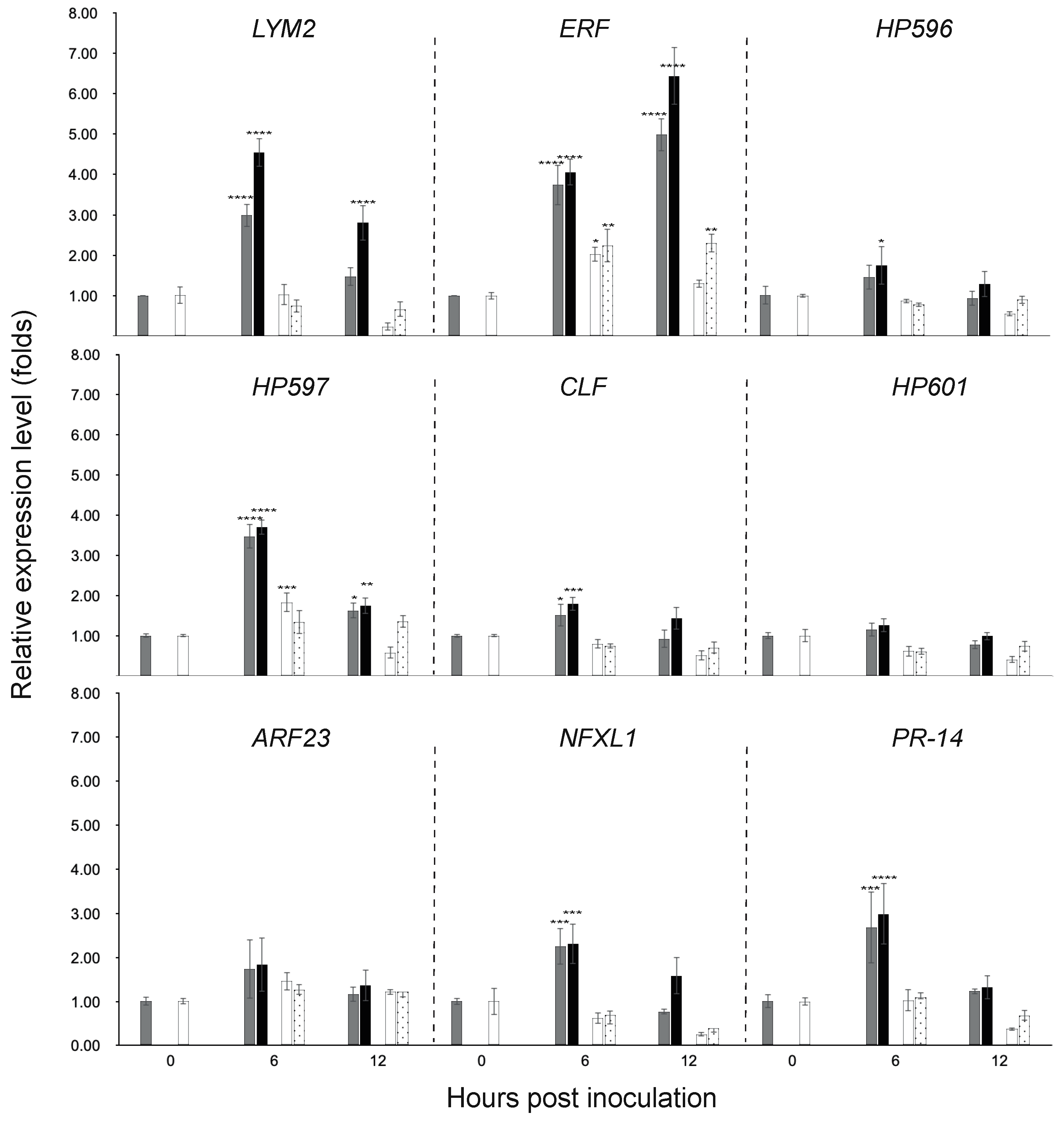 Pathogens 12 01306 g005 Pathogens 12 01306 g005