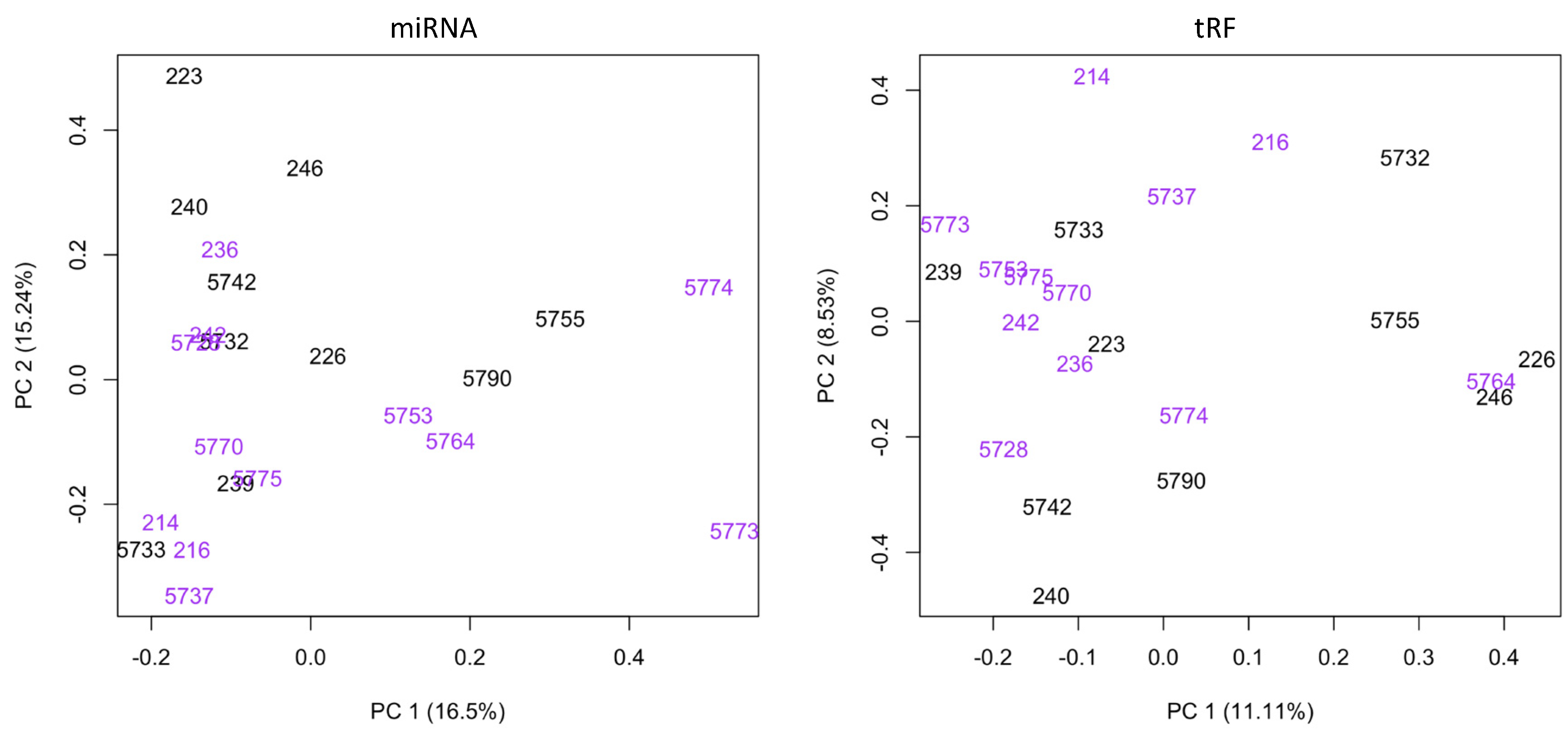 Pathogens 12 01312 g001 Pathogens 12 01312 g001