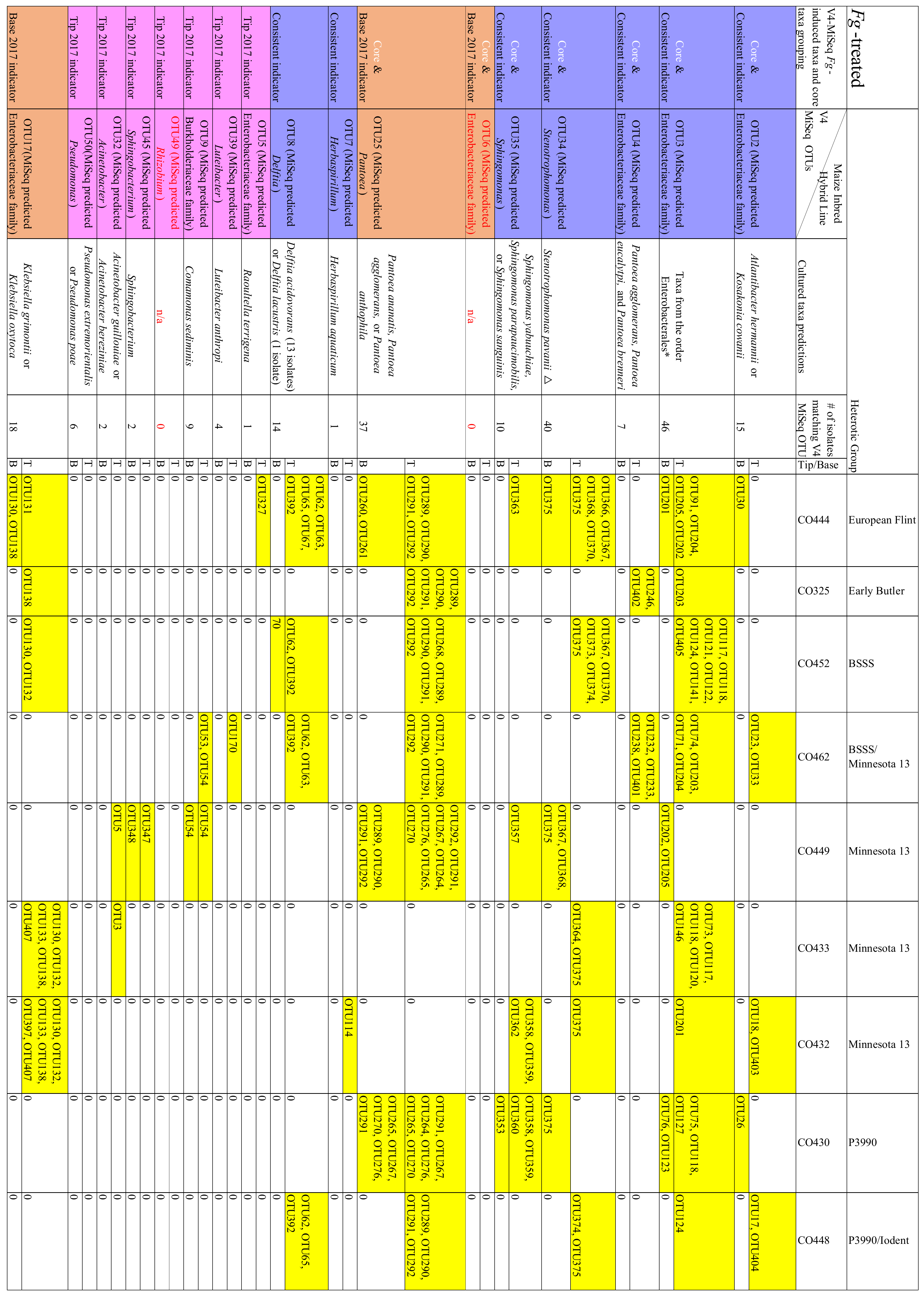 Pathogens 12 01322 g009 Pathogens 12 01322 g009