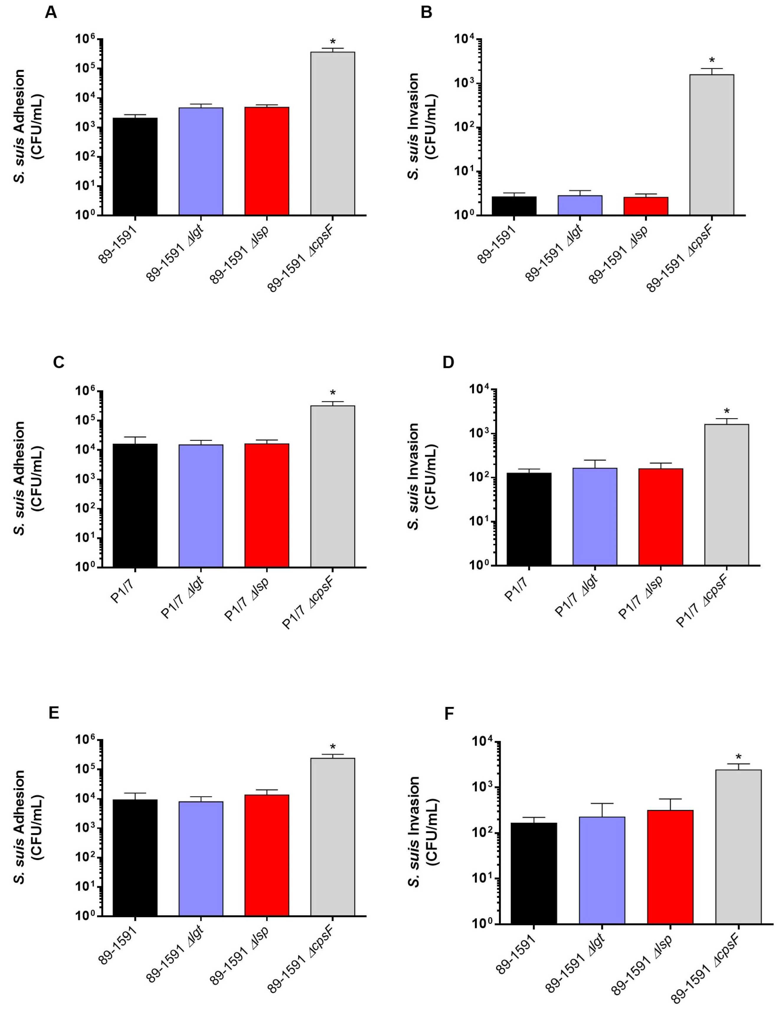 Pathogens 12 01325 g002