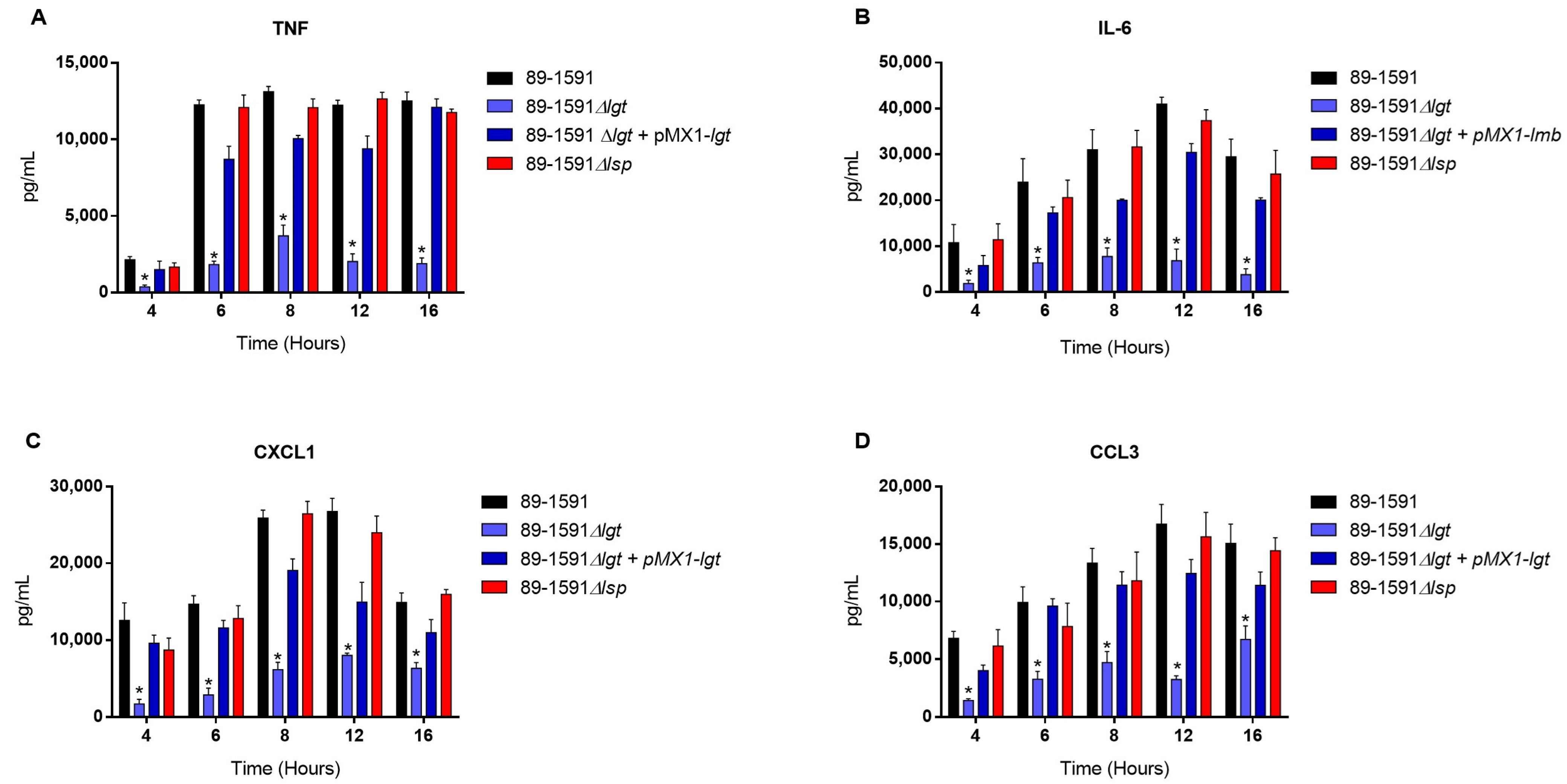Pathogens 12 01325 g005