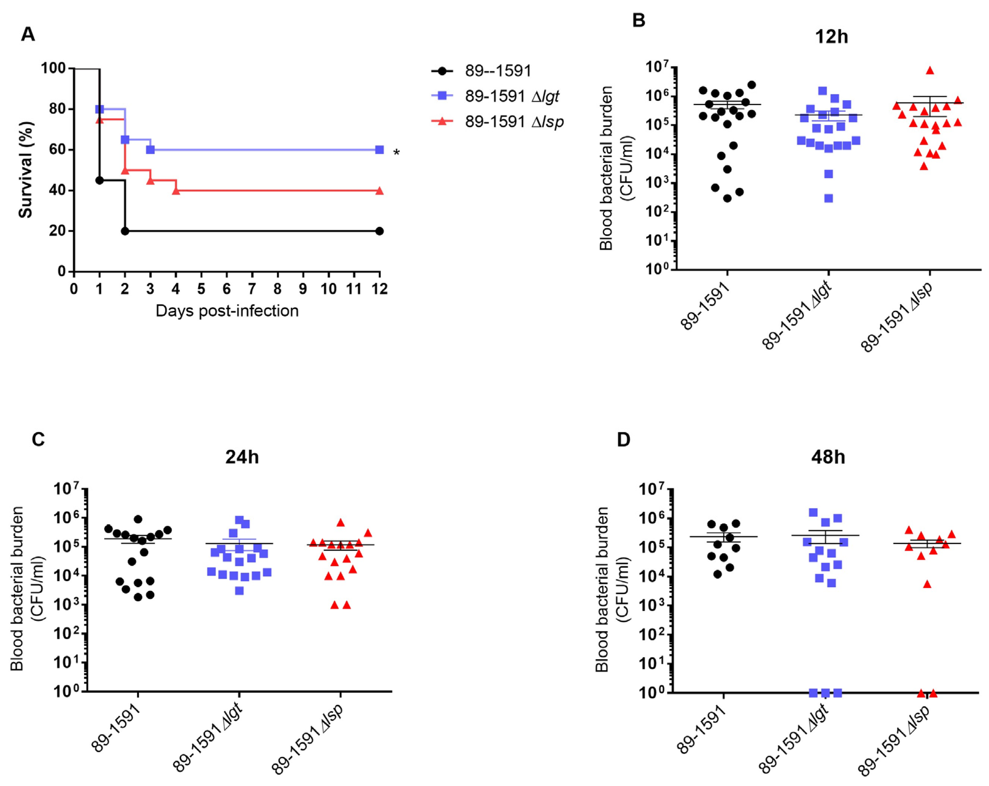 Pathogens 12 01325 g007