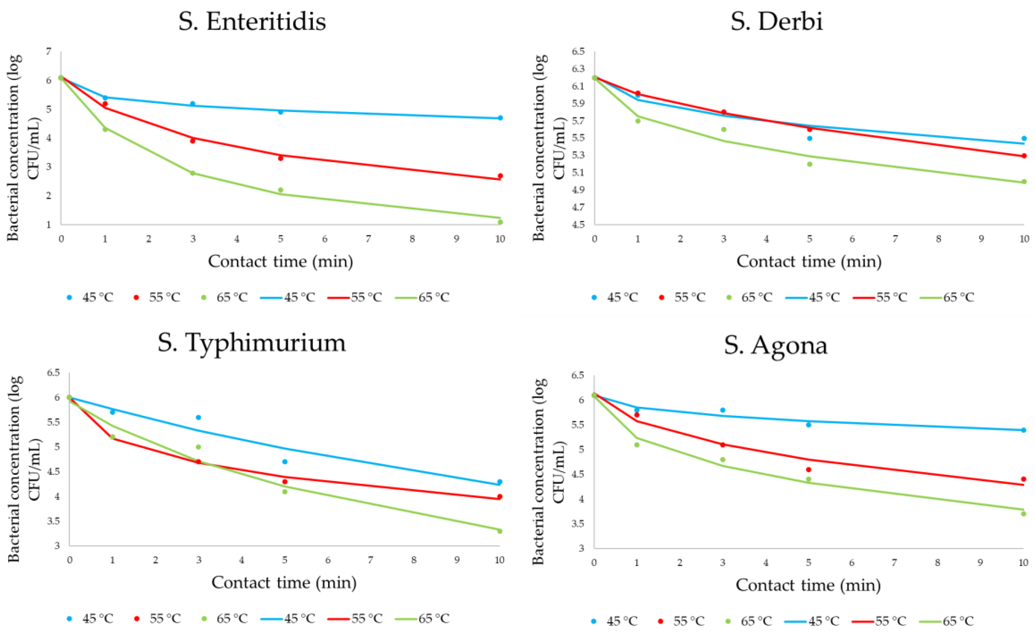Pathogens 12 01336 g003