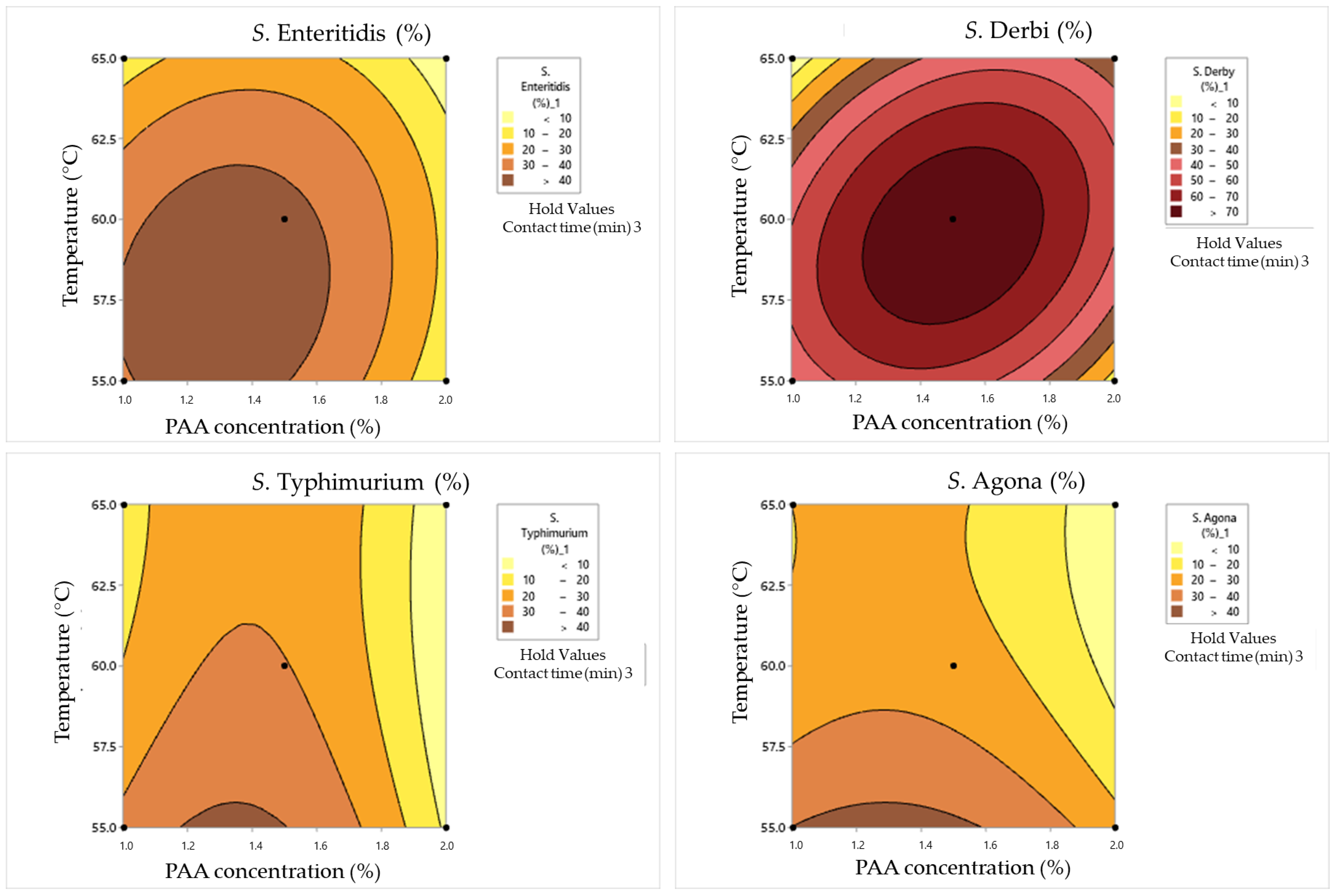 Pathogens 12 01336 g008